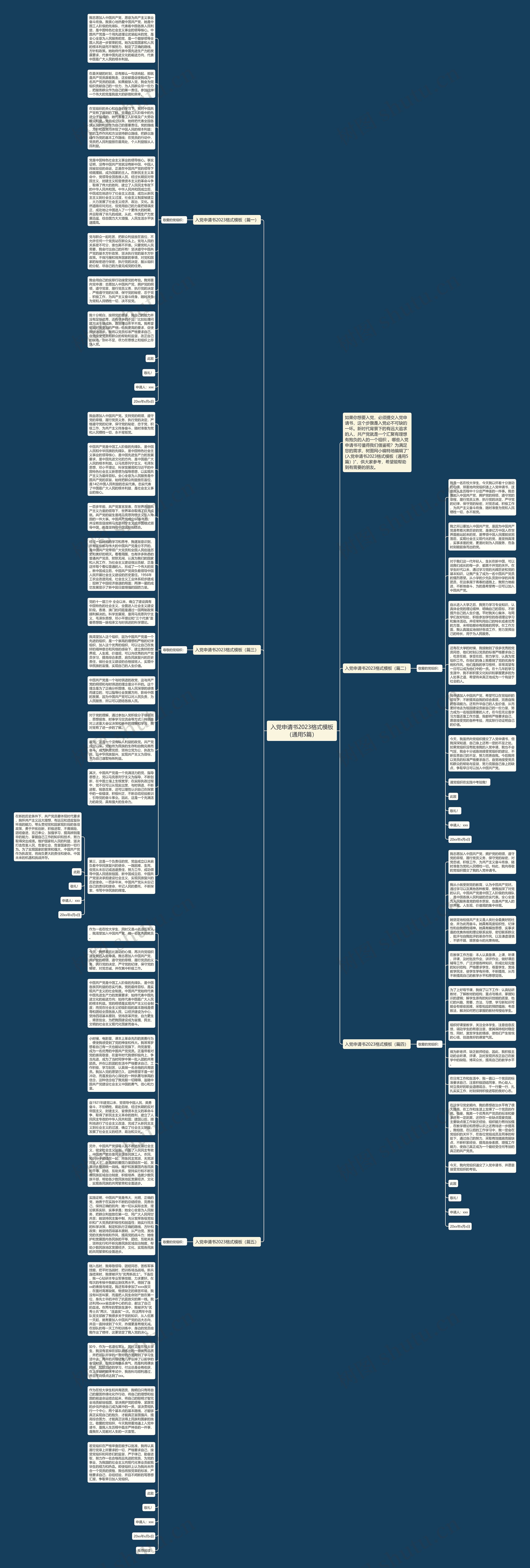 入党申请书2023格式（通用5篇）思维导图