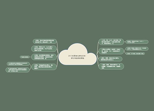 2013年高考化学知识点：部分有色物的颜色