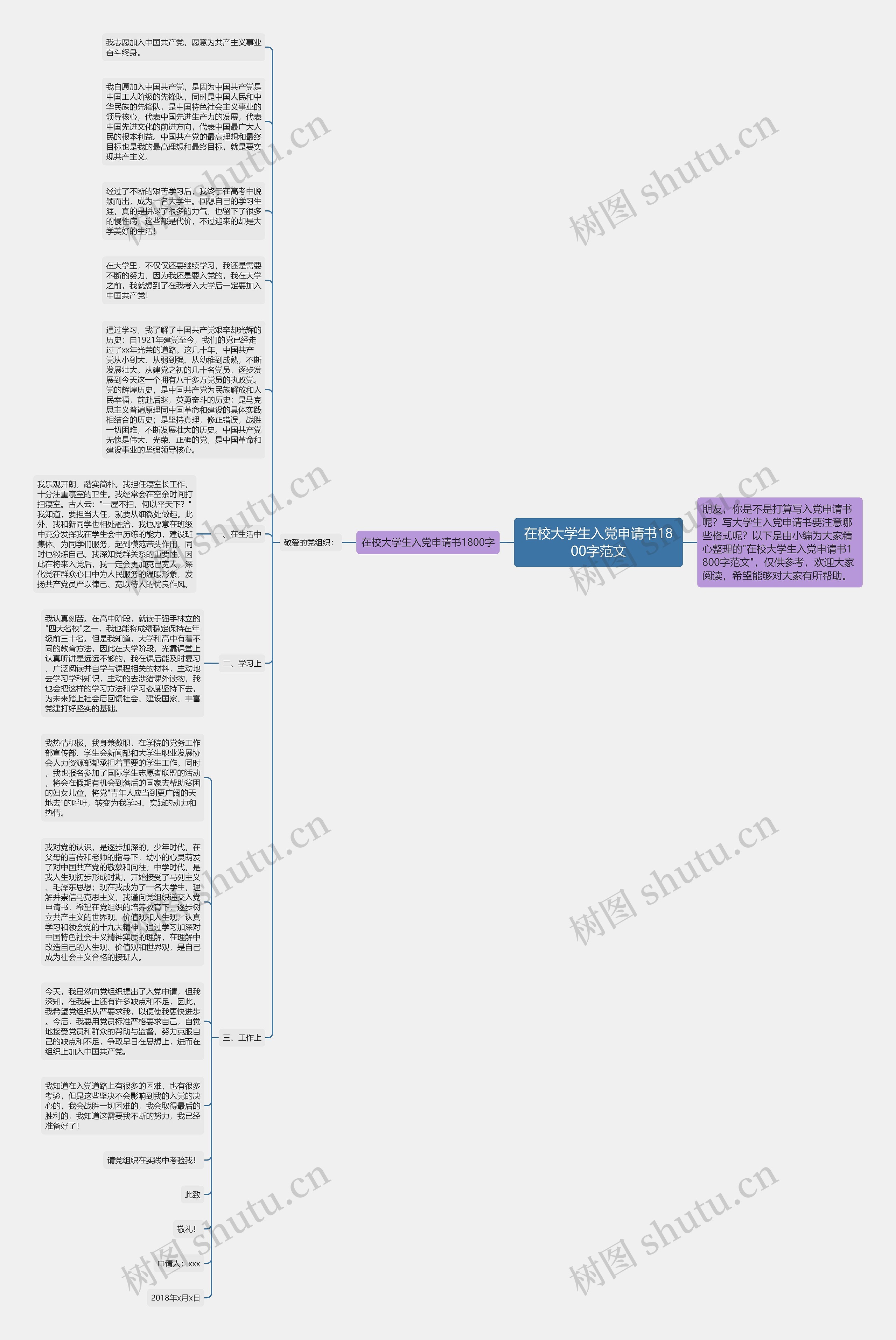 在校大学生入党申请书1800字范文思维导图