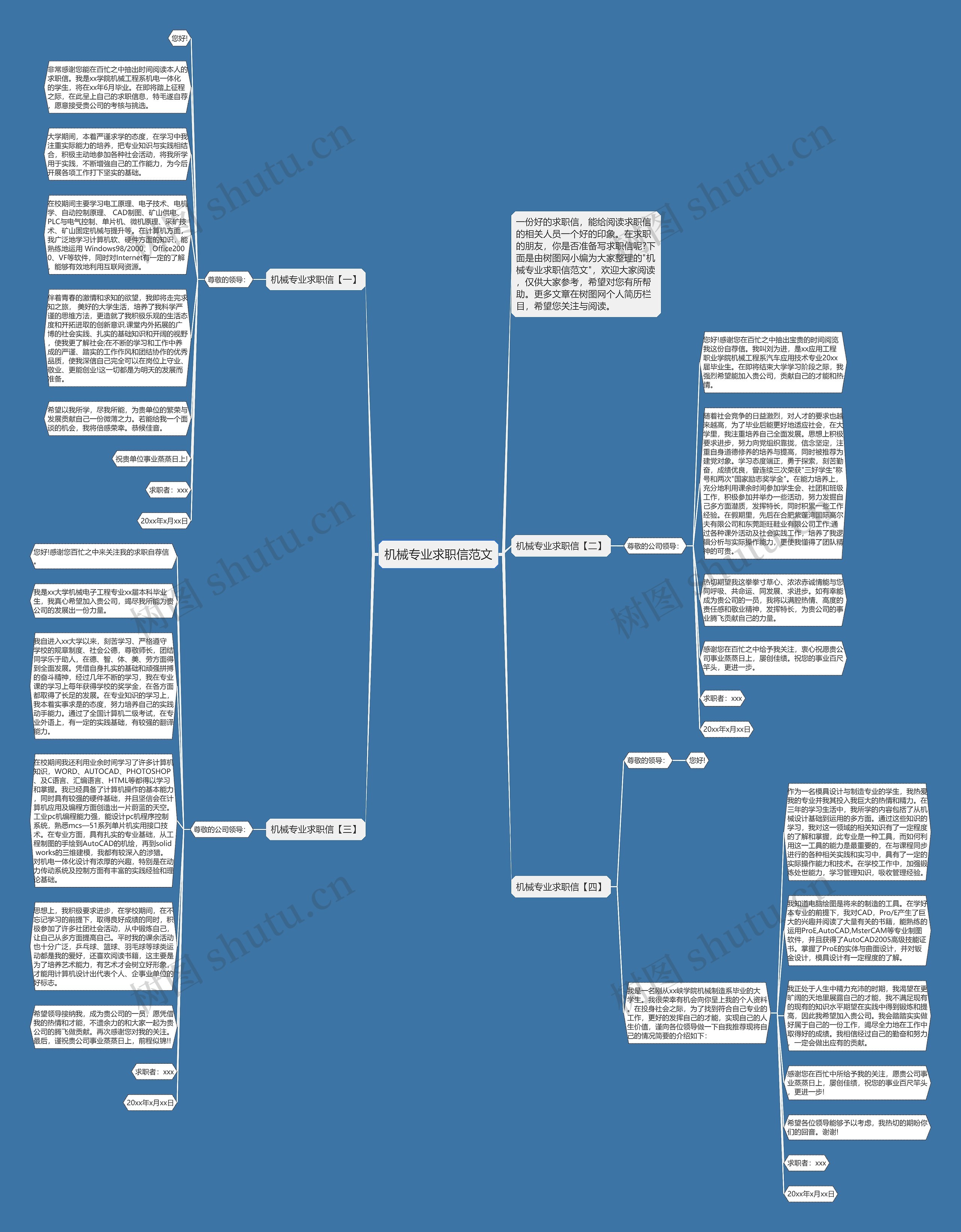 机械专业求职信范文思维导图