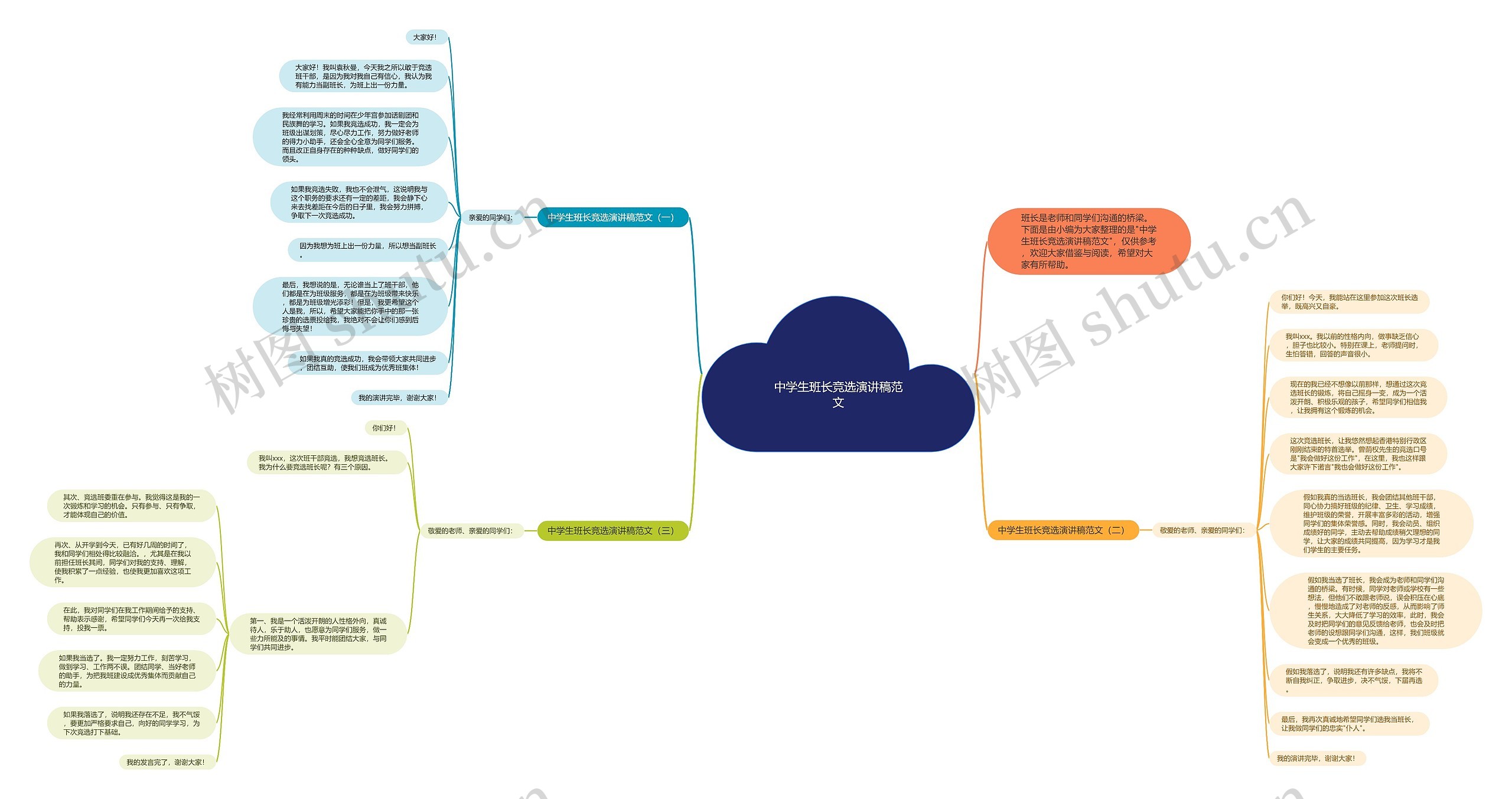 中学生班长竞选演讲稿范文思维导图