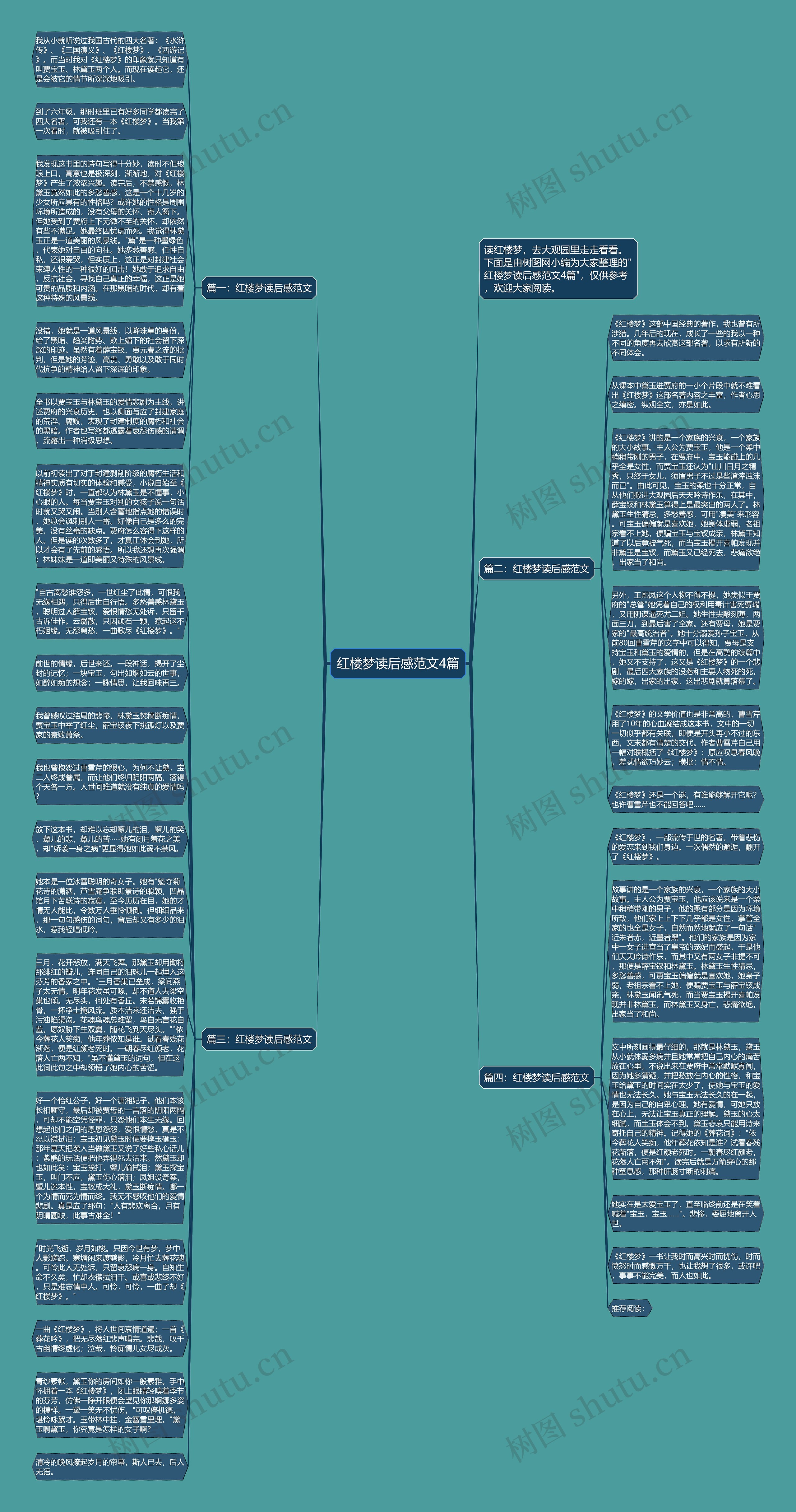 红楼梦读后感范文4篇思维导图