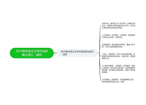 2019高考语文文学作品的表达技巧：描写