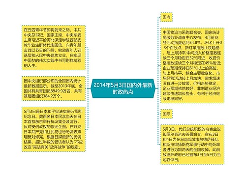 2014年5月3日国内外最新时政热点