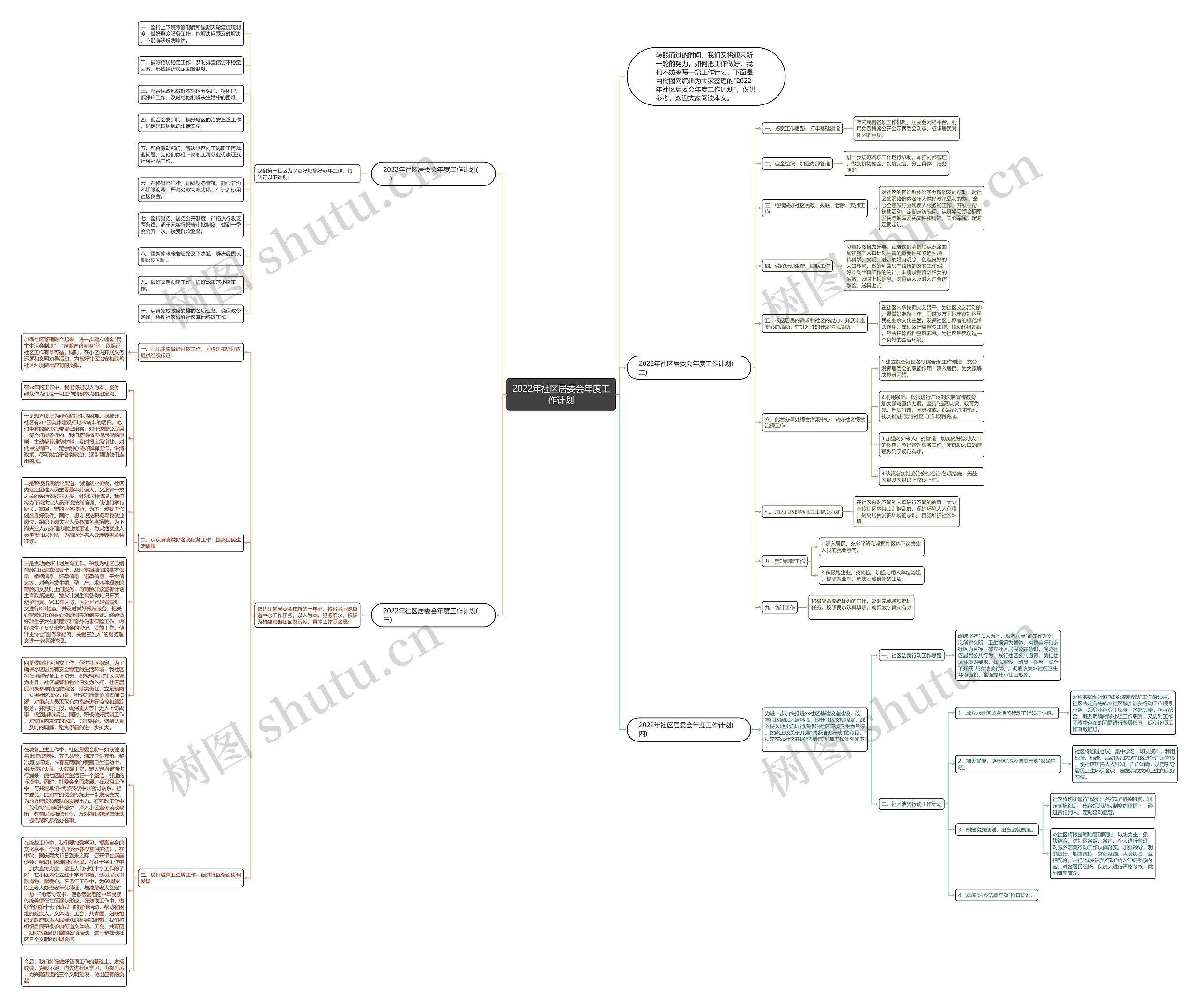 2022年社区居委会年度工作计划思维导图