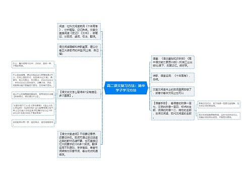 高二语文复习方法：清华学子学习方法