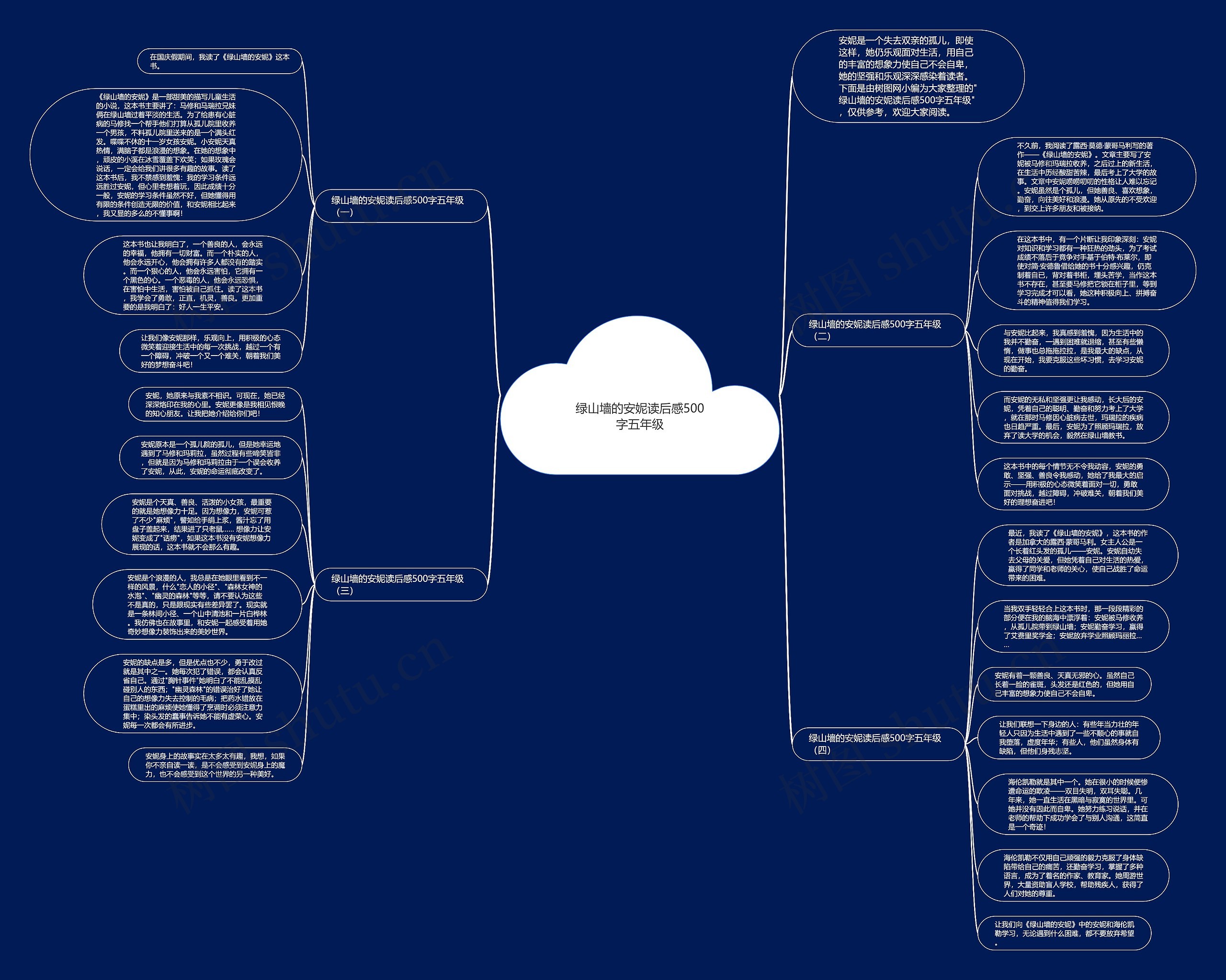 绿山墙的安妮读后感500字五年级思维导图