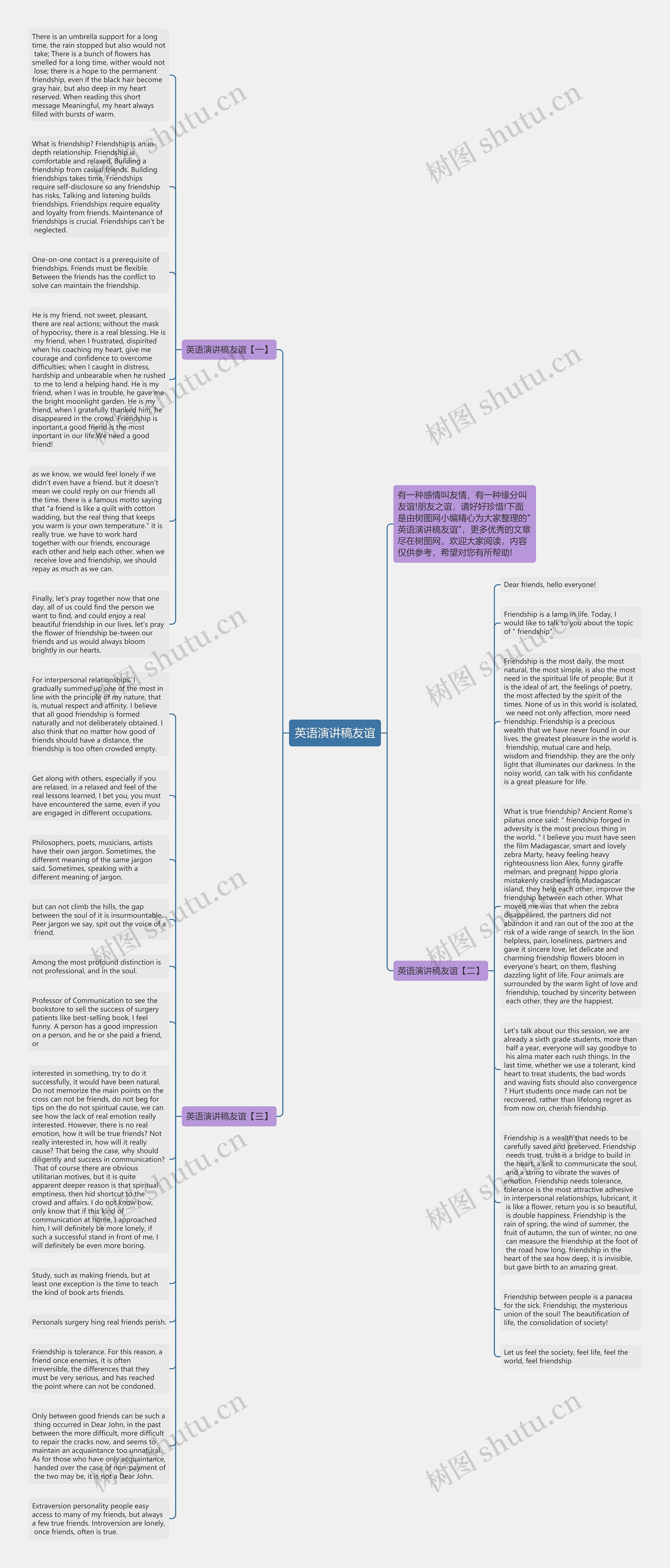 英语演讲稿友谊思维导图