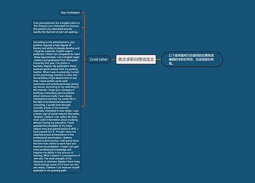 英文求职自荐信范文