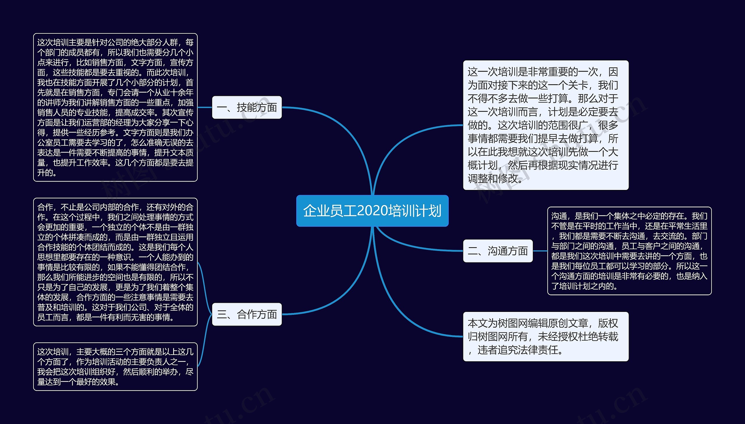 企业员工2020培训计划