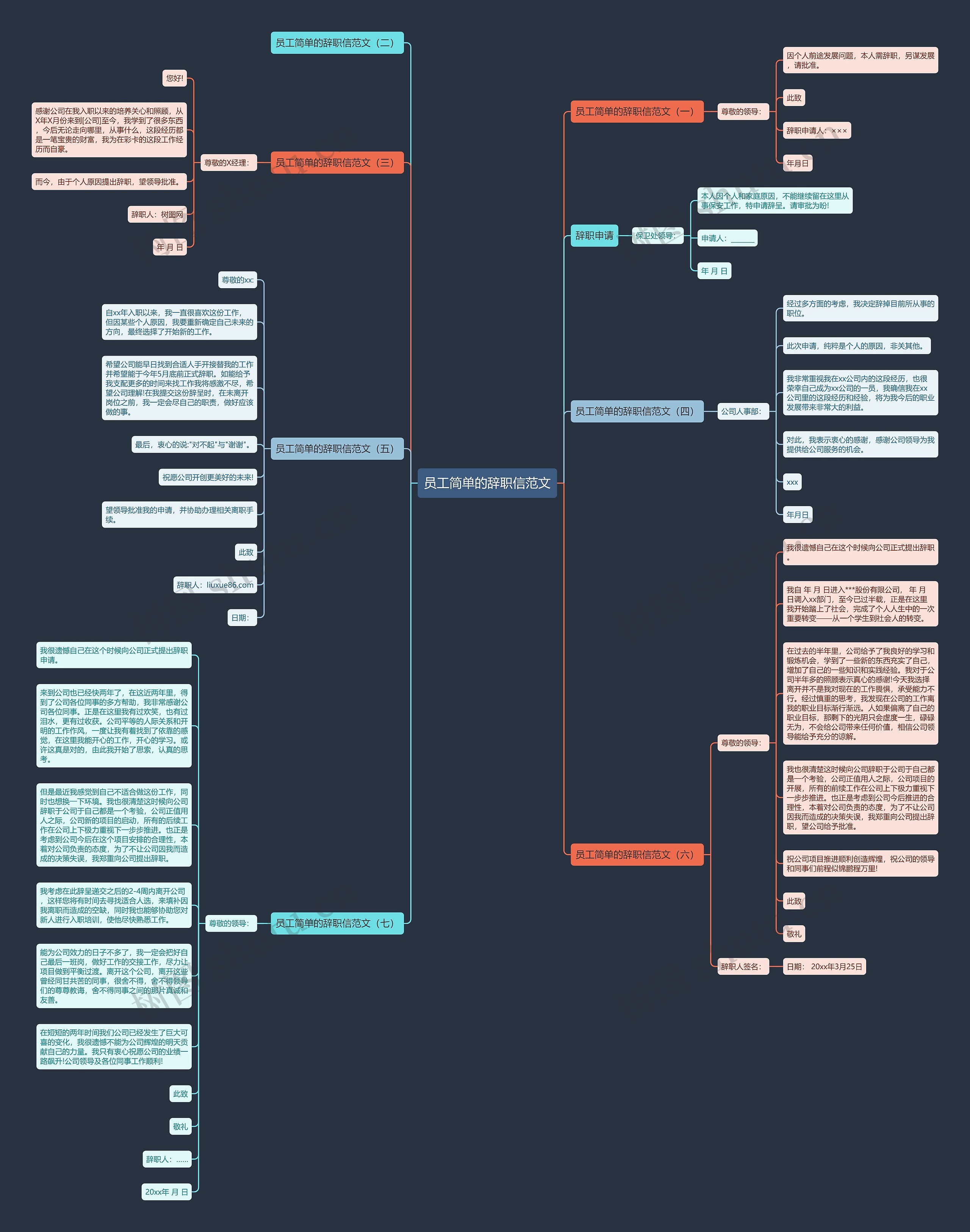 员工简单的辞职信范文思维导图