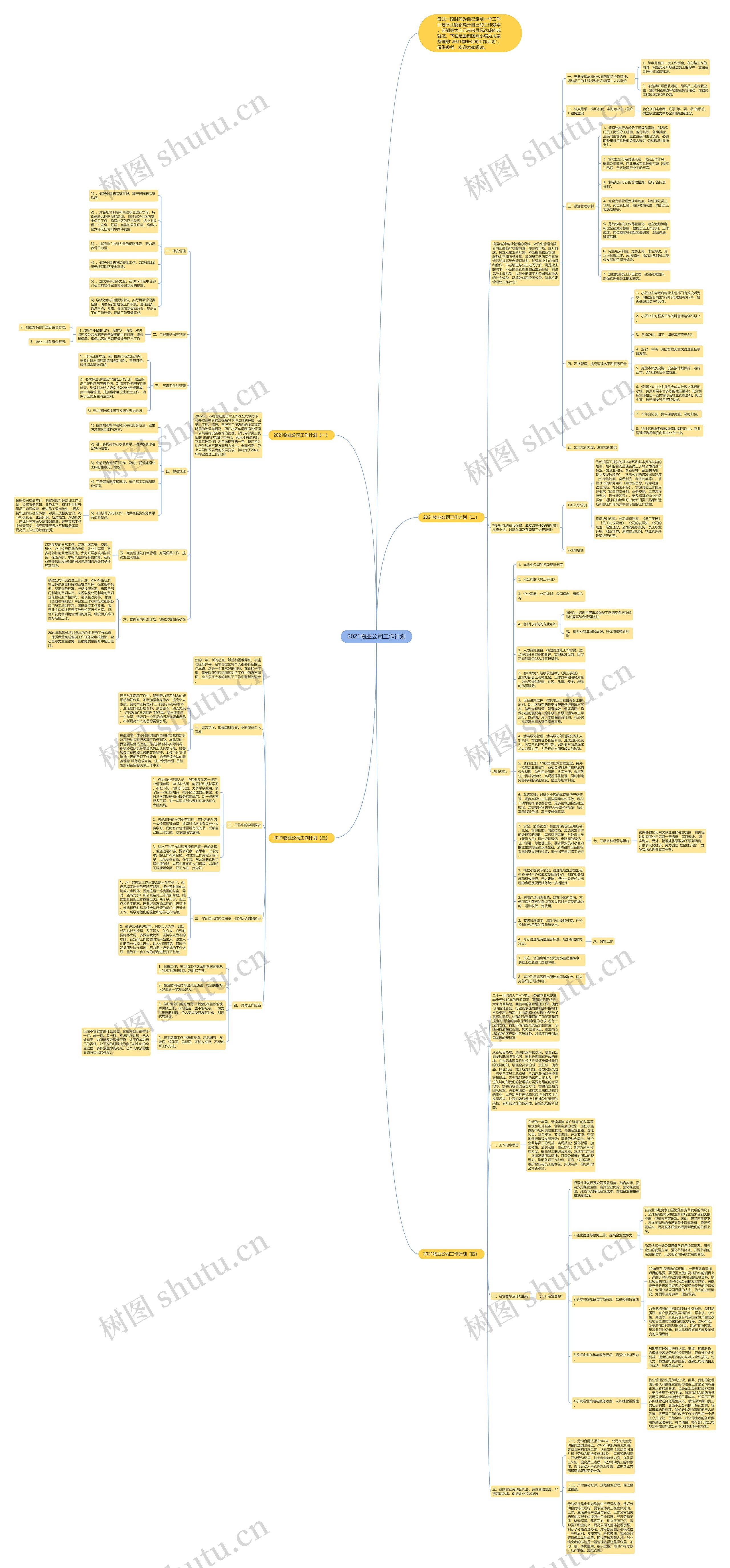 2021物业公司工作计划思维导图