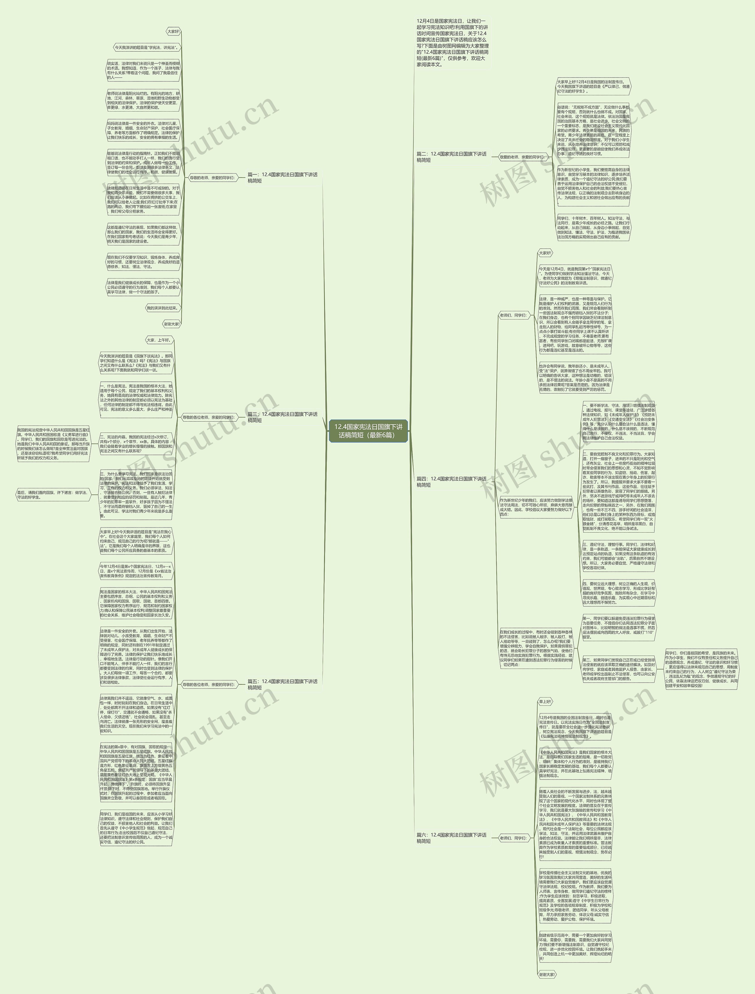 12.4国家宪法日国旗下讲话稿简短（最新6篇）思维导图