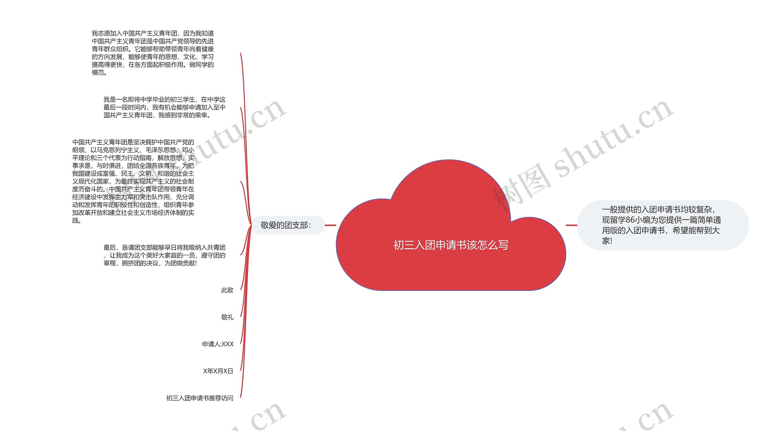 初三入团申请书该怎么写思维导图