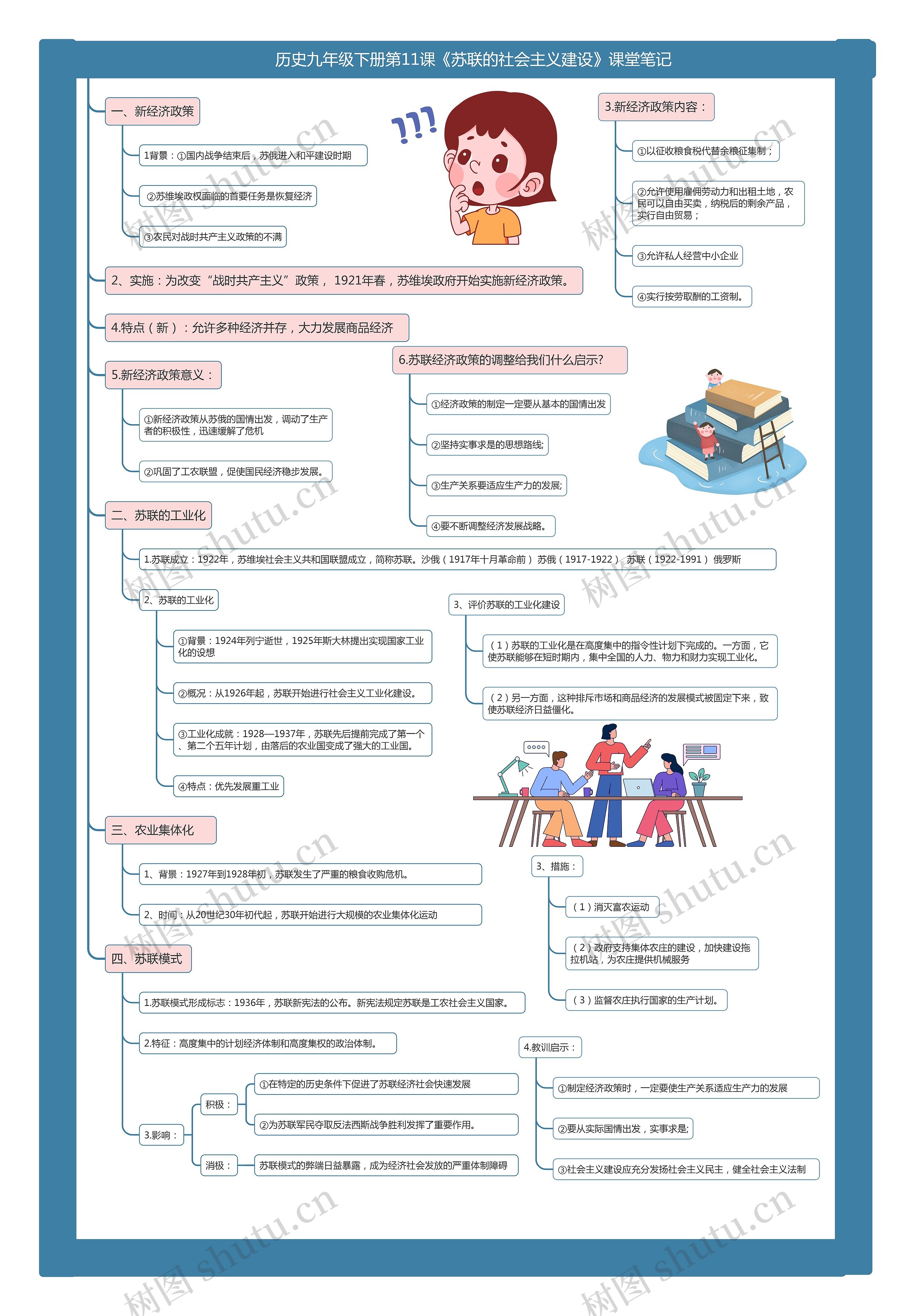 历史九年级下册第11课《苏联的社会主义建设》课堂笔记思维导图