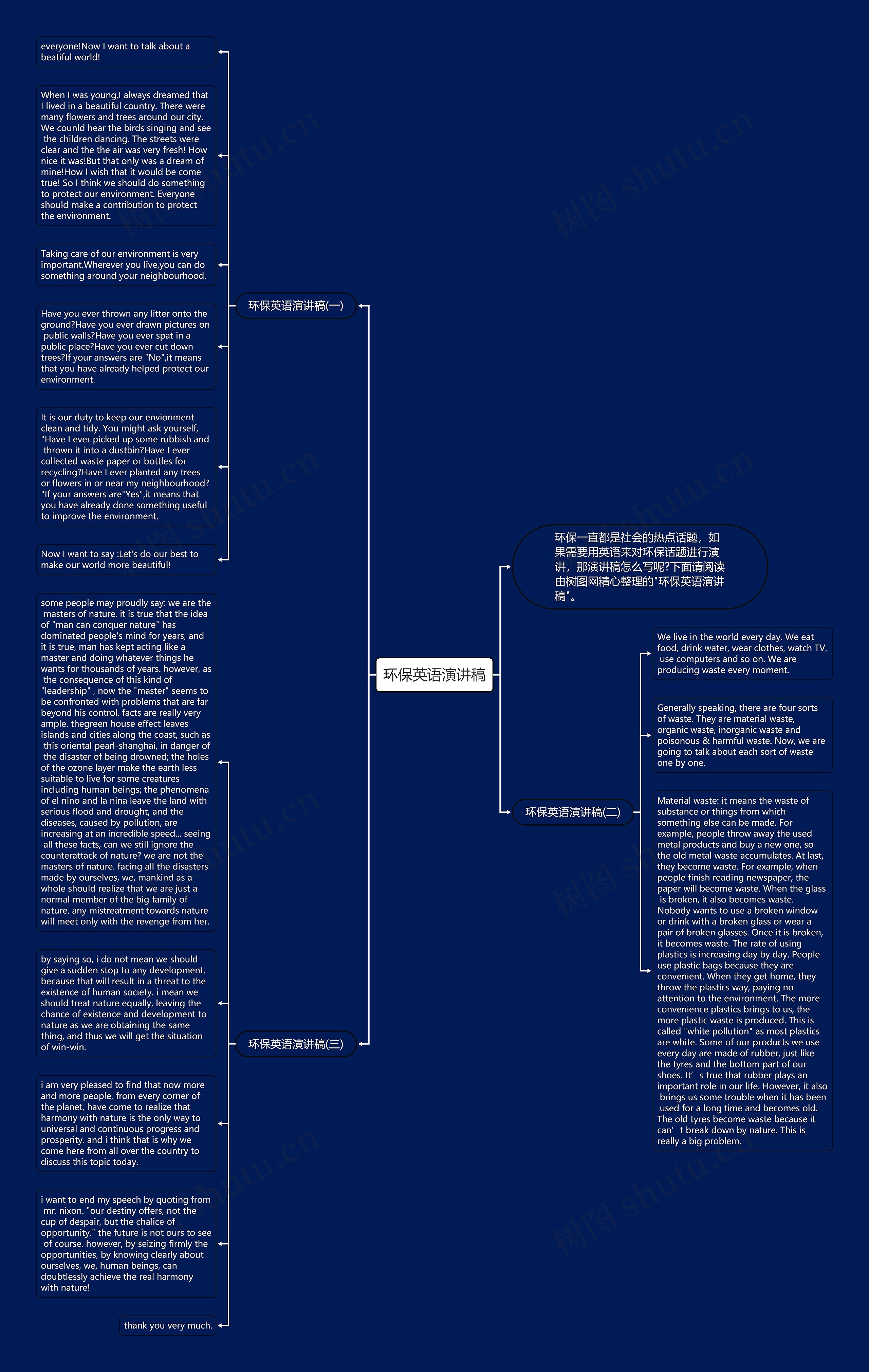 环保英语演讲稿思维导图