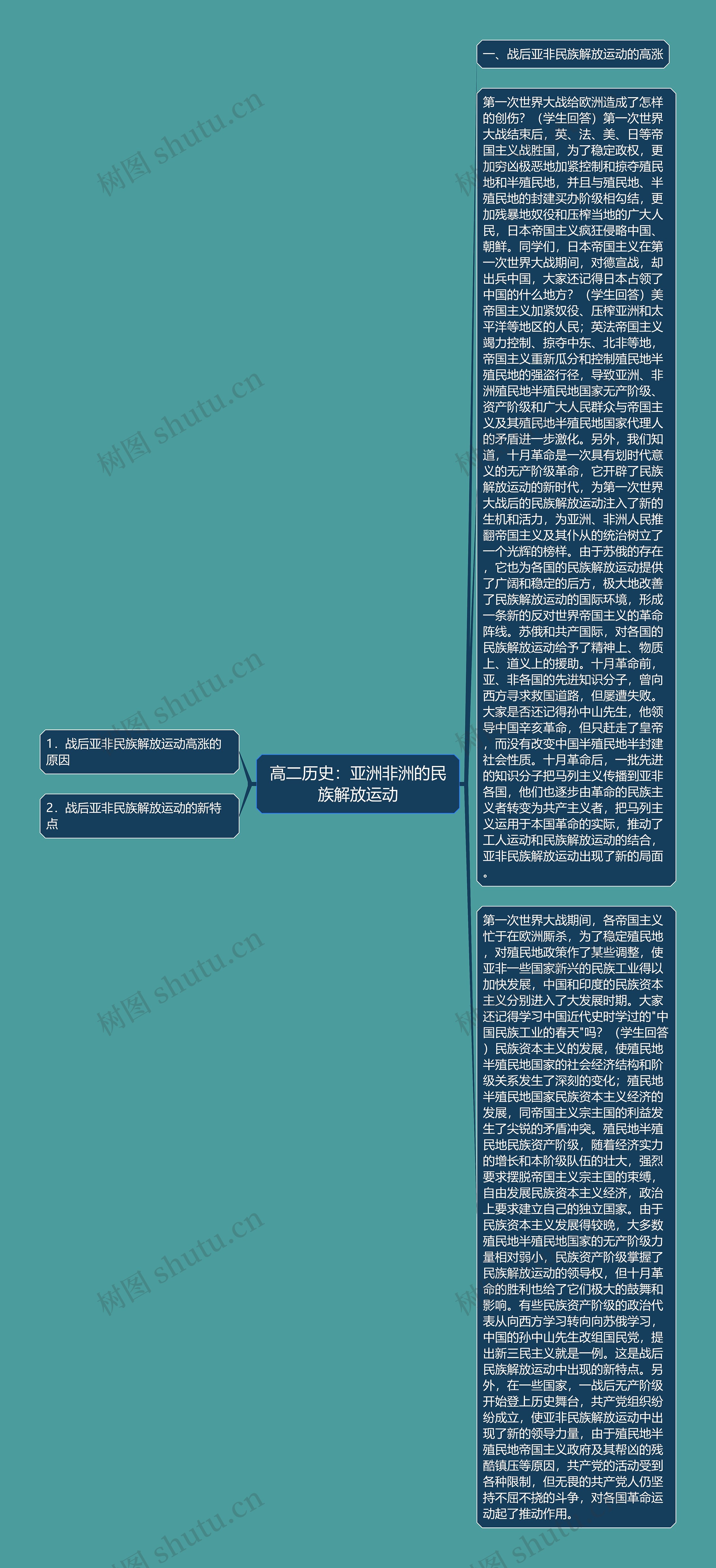 高二历史：亚洲非洲的民族解放运动