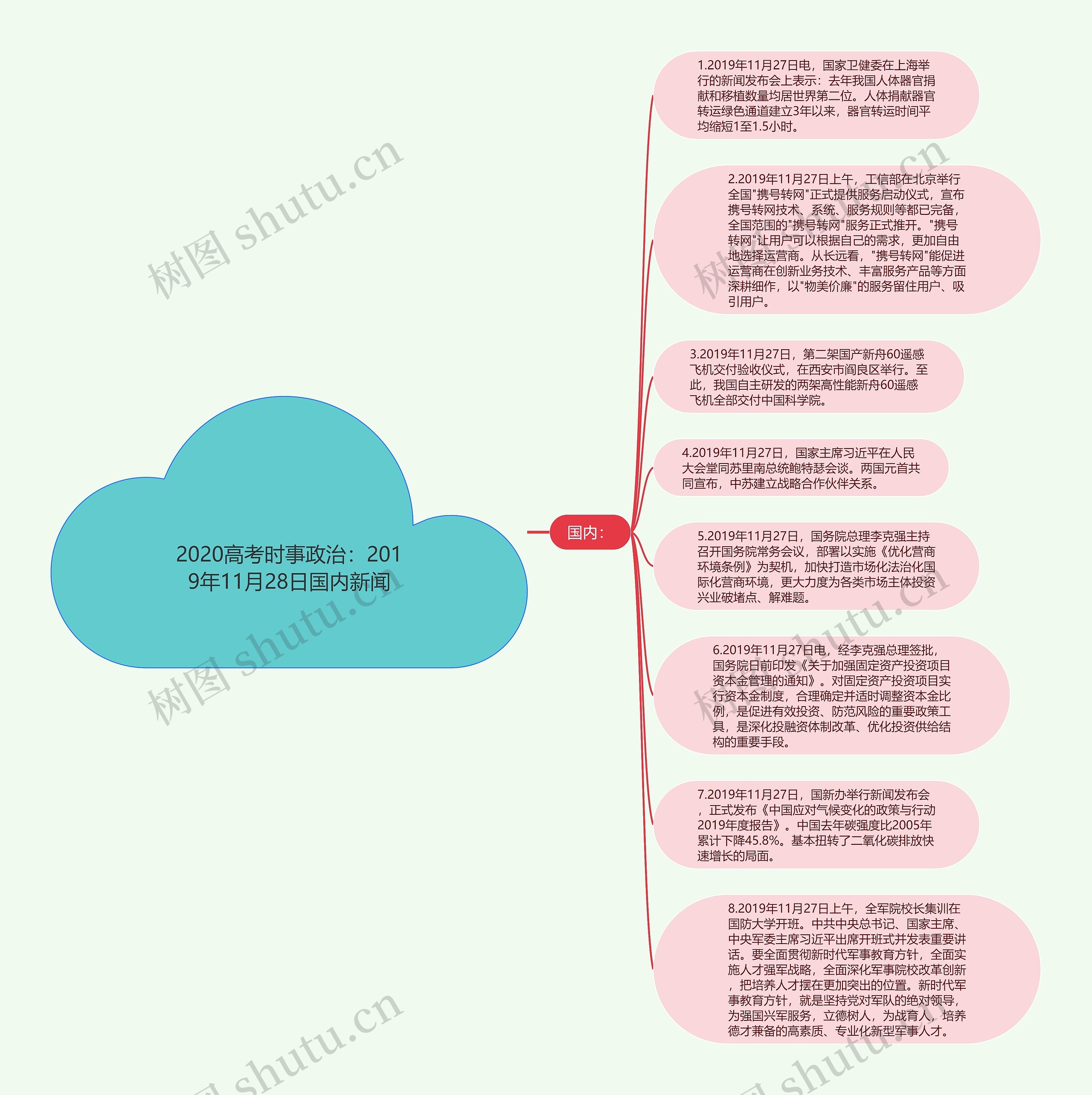 2020高考时事政治：2019年11月28日国内新闻思维导图