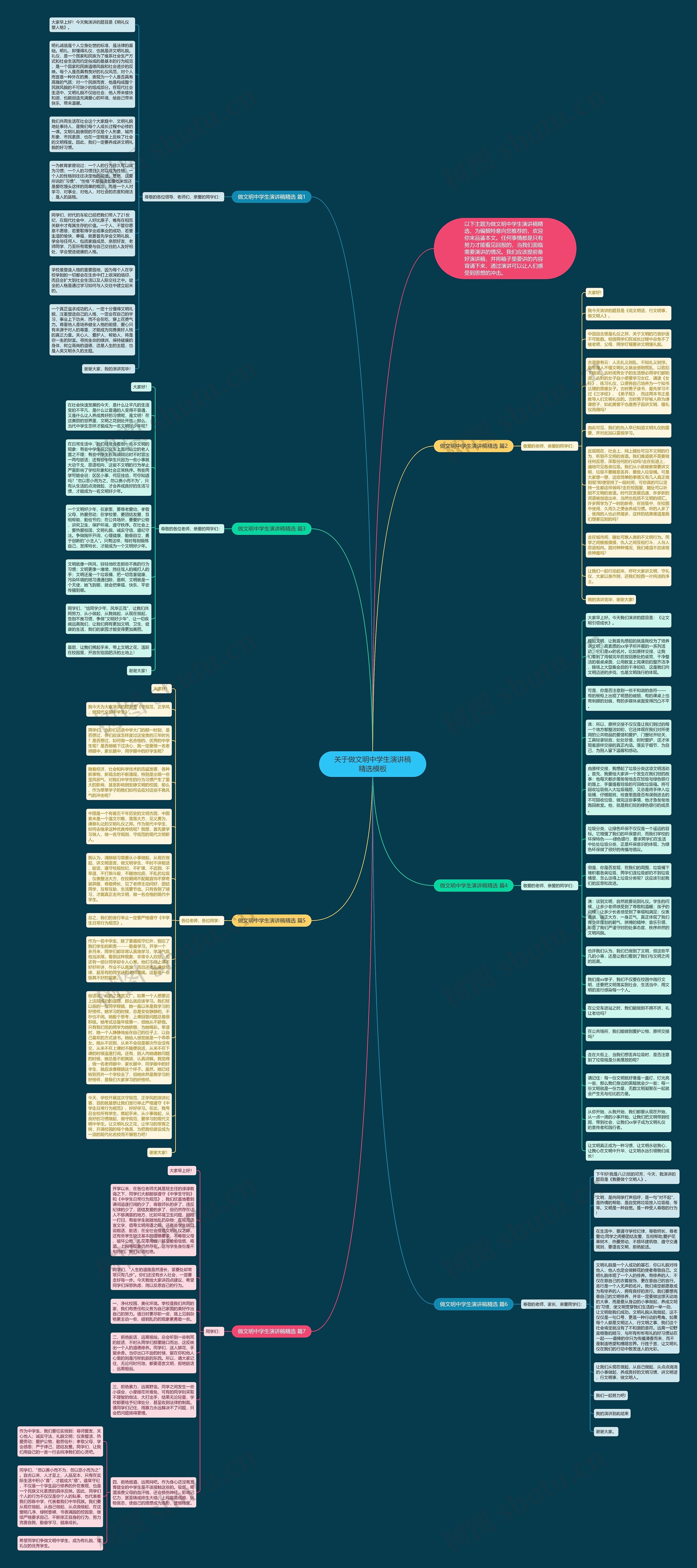 关于做文明中学生演讲稿精选思维导图
