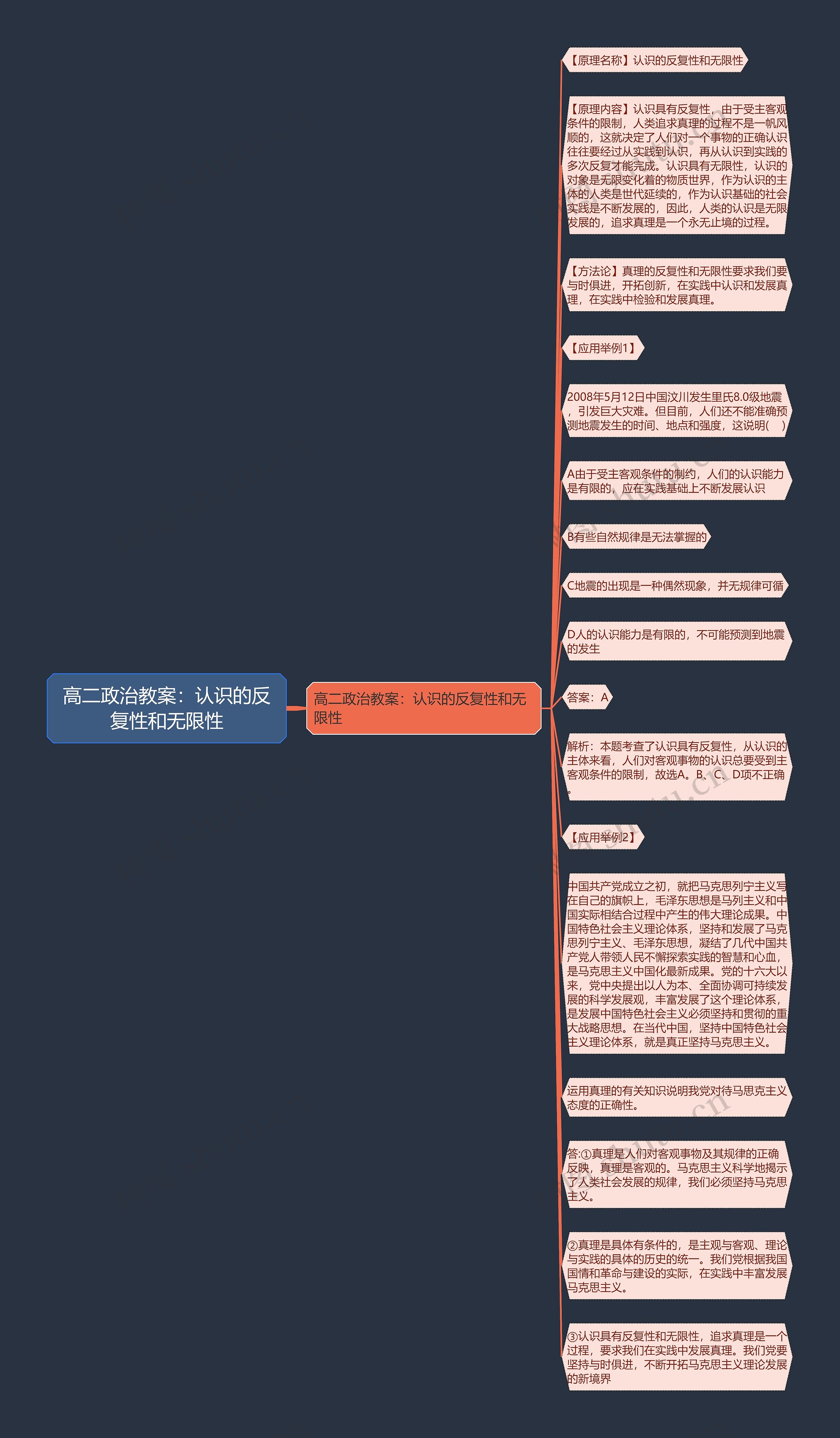 高二政治教案：认识的反复性和无限性