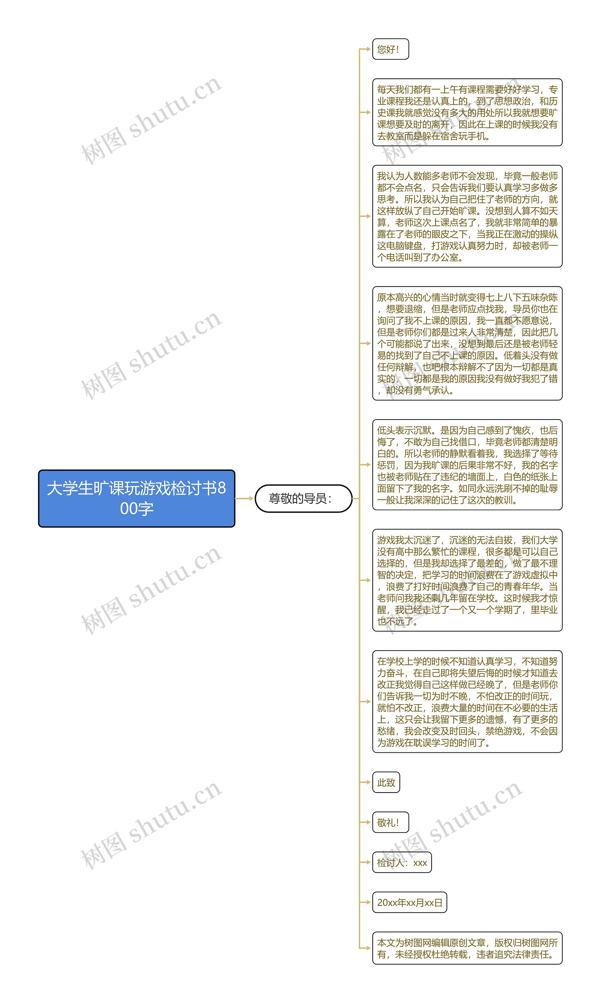 大学生旷课玩游戏检讨书800字