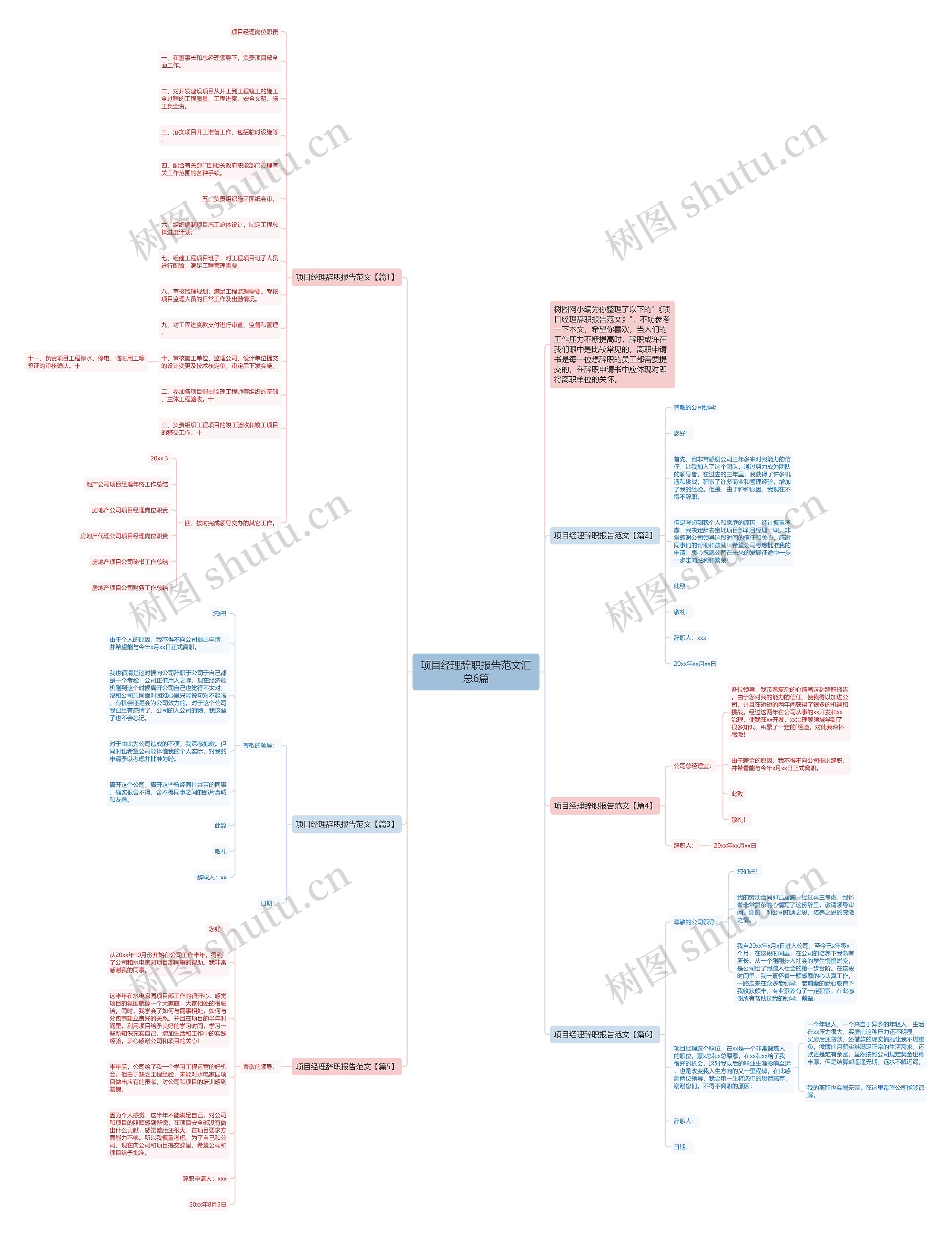 项目经理辞职报告范文汇总6篇思维导图