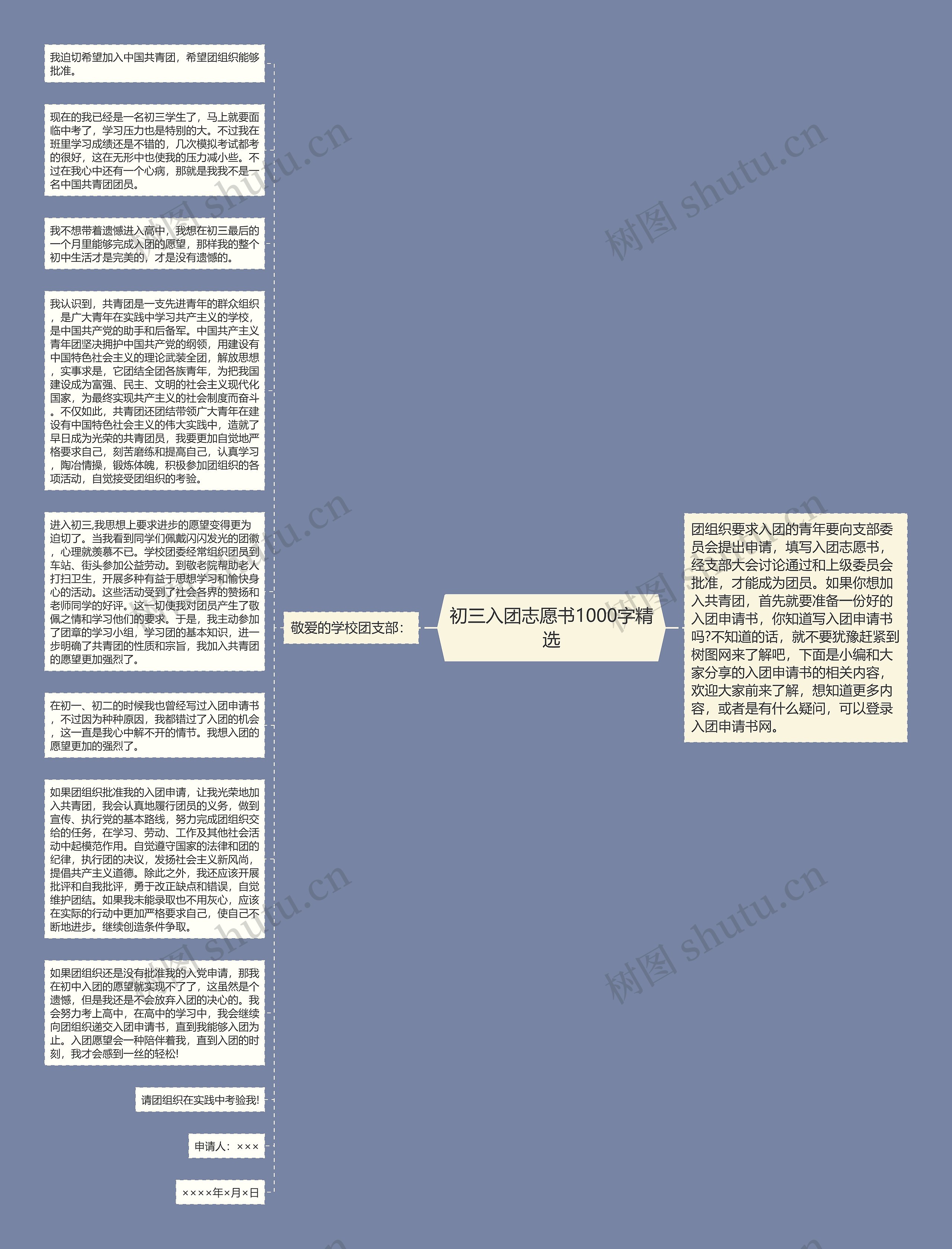 初三入团志愿书1000字精选思维导图