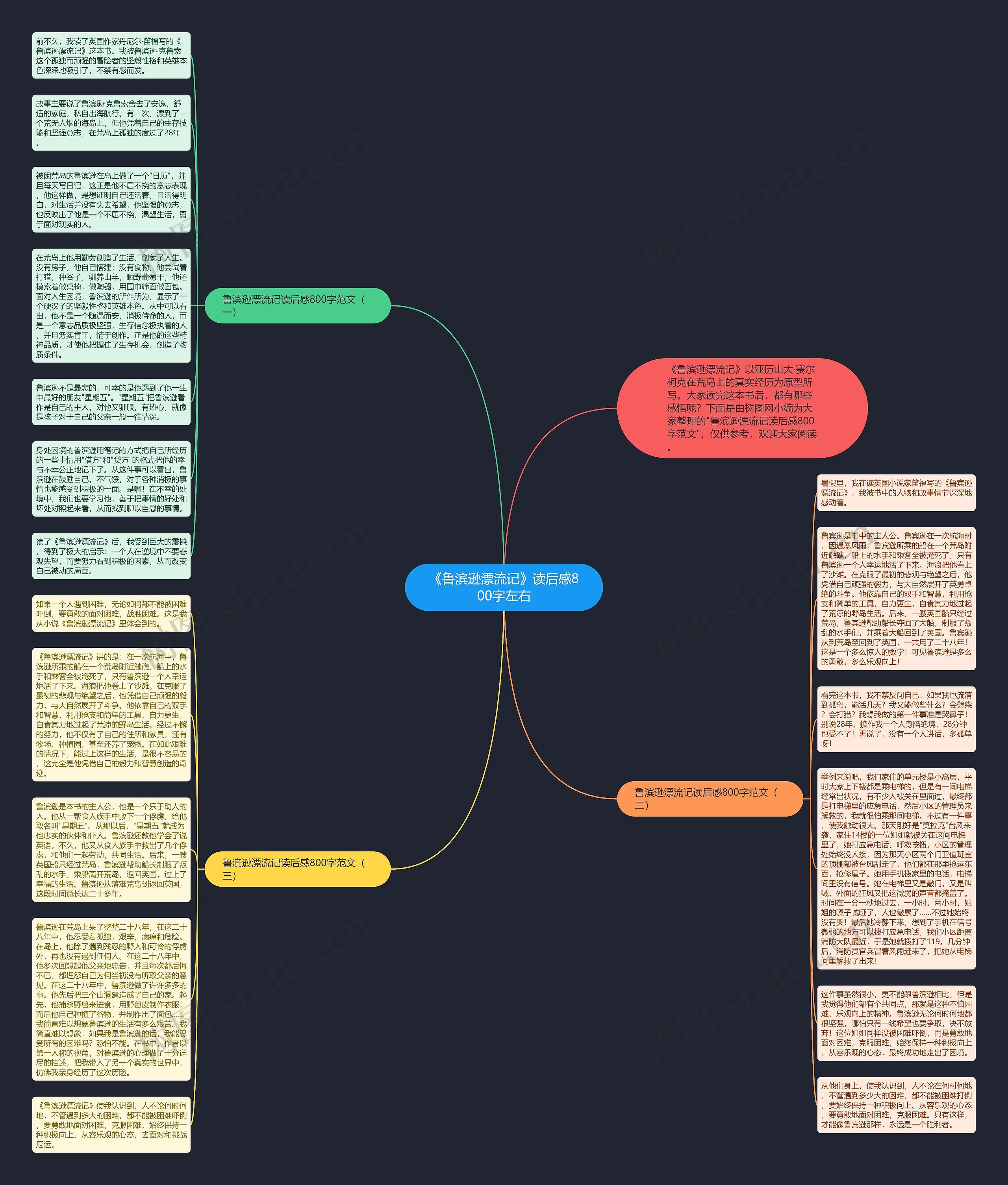 《鲁滨逊漂流记》读后感800字左右思维导图