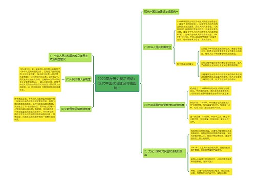 2020高考历史复习提纲：现代中国政治建设与祖国统一