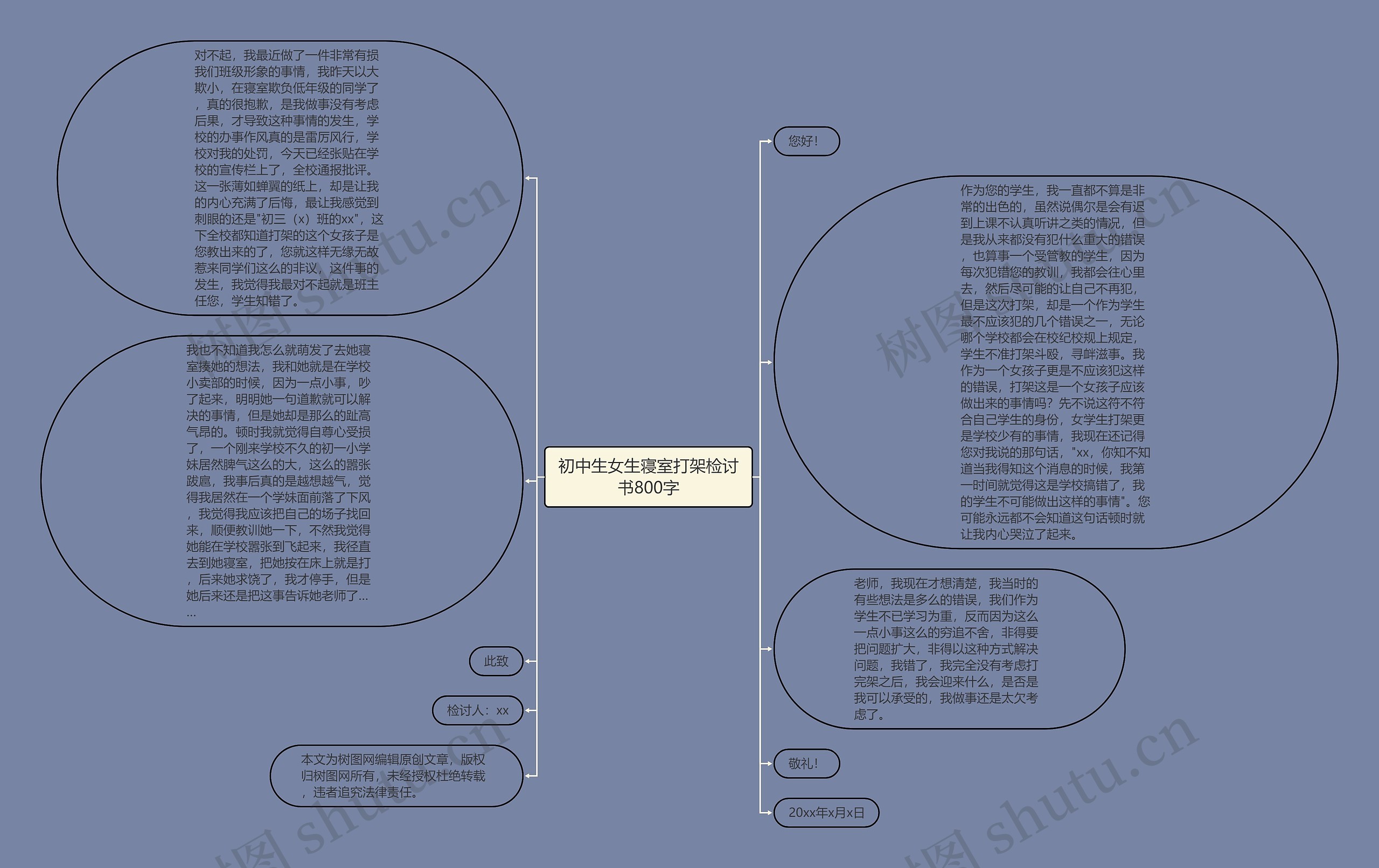 初中生女生寝室打架检讨书800字思维导图