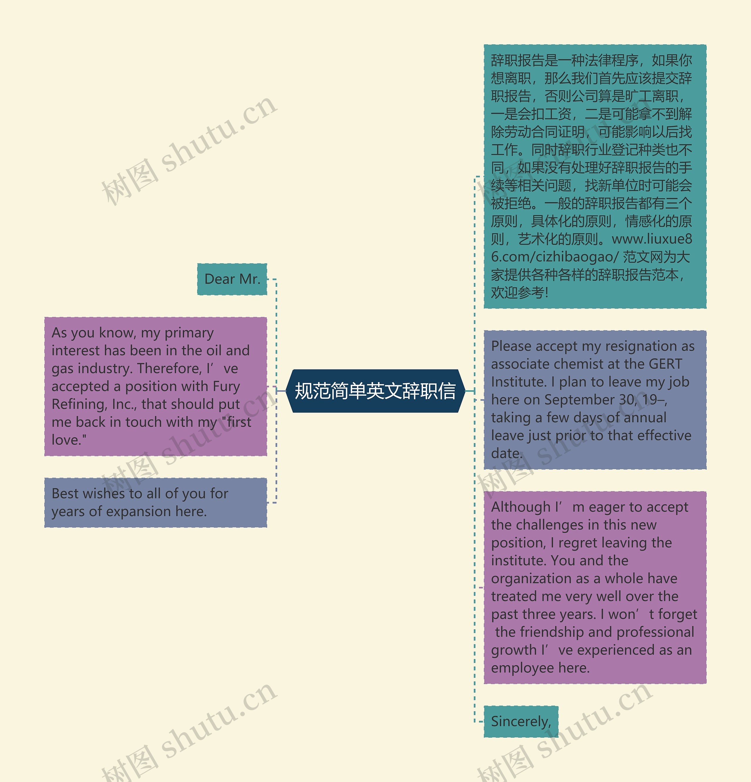 规范简单英文辞职信思维导图