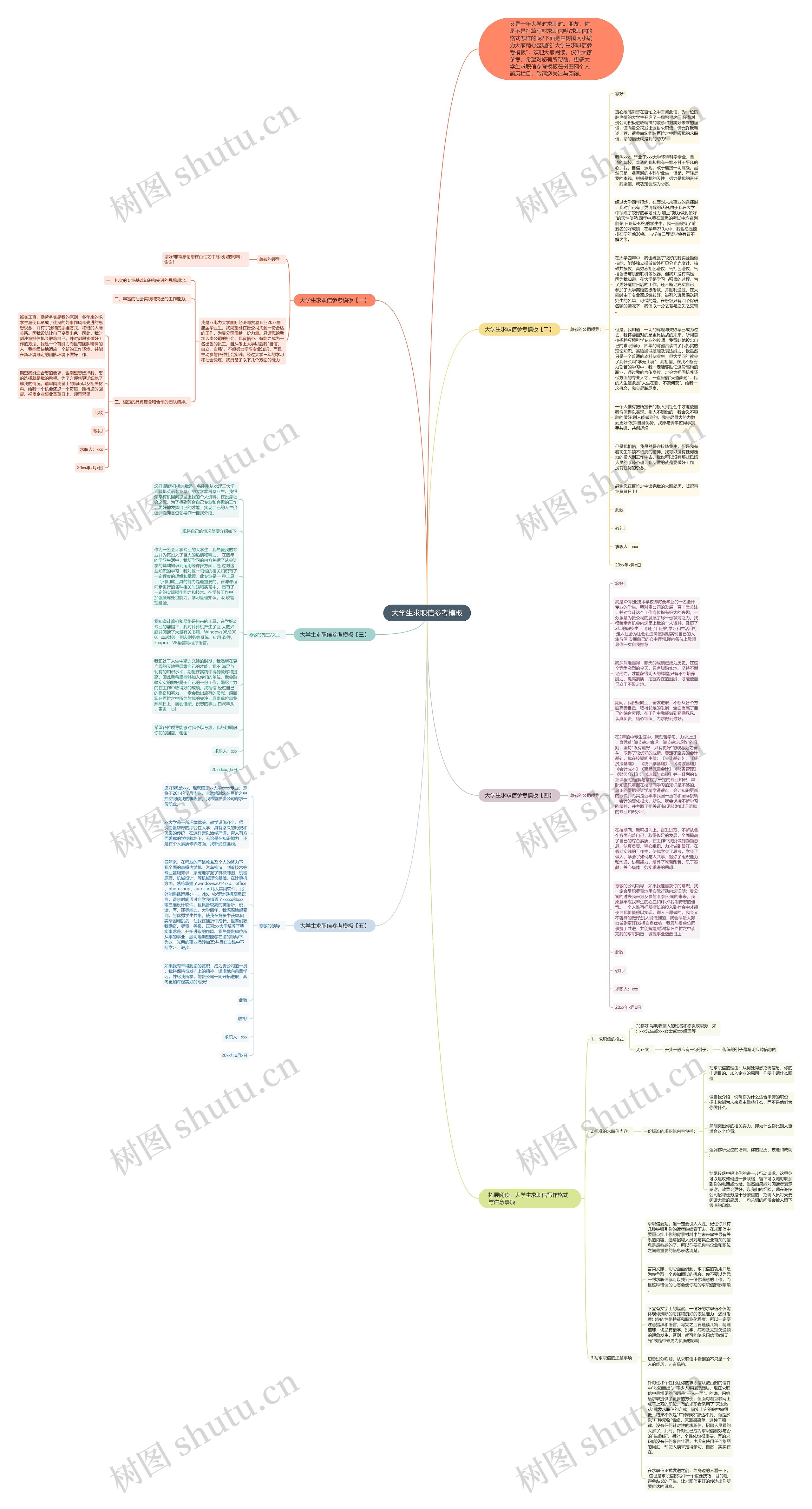 大学生求职信参考思维导图