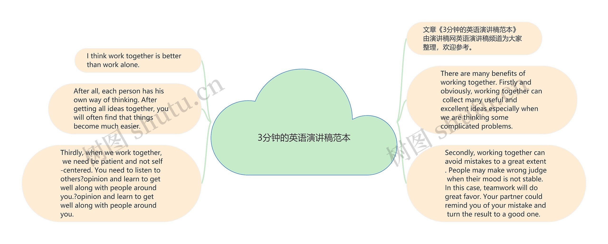 3分钟的英语演讲稿范本