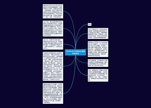 2014年4月1日国内外最新时政热点