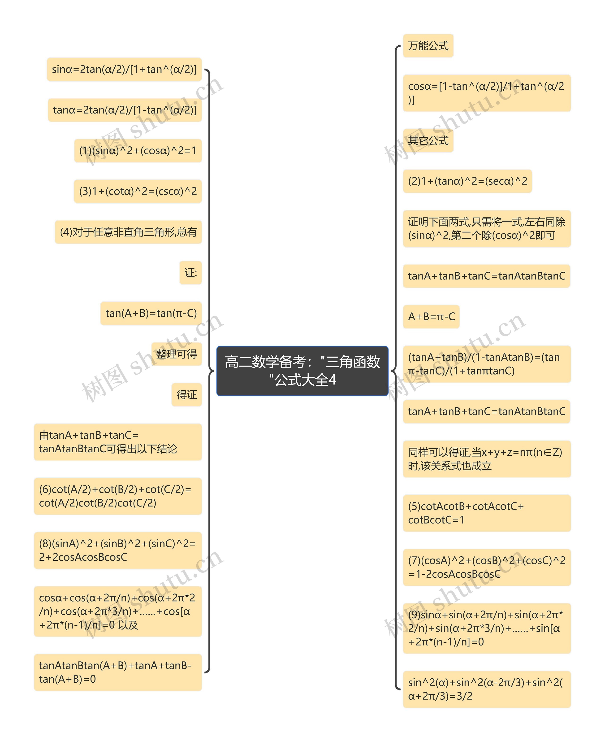 高二数学备考："三角函数"公式大全4思维导图