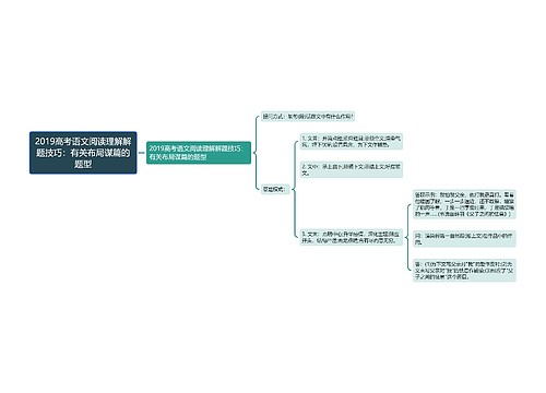 2019高考语文阅读理解解题技巧：有关布局谋篇的题型