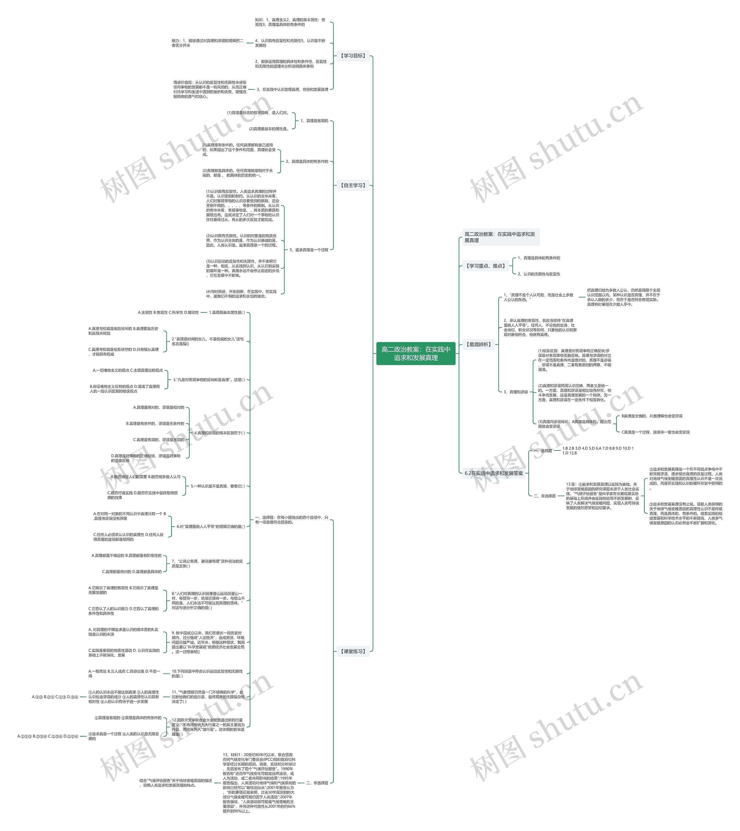高二政治教案:在实践中追求和发展真理思维导图高清图 高二政治教案:在实践中追求和发展真理思维导图