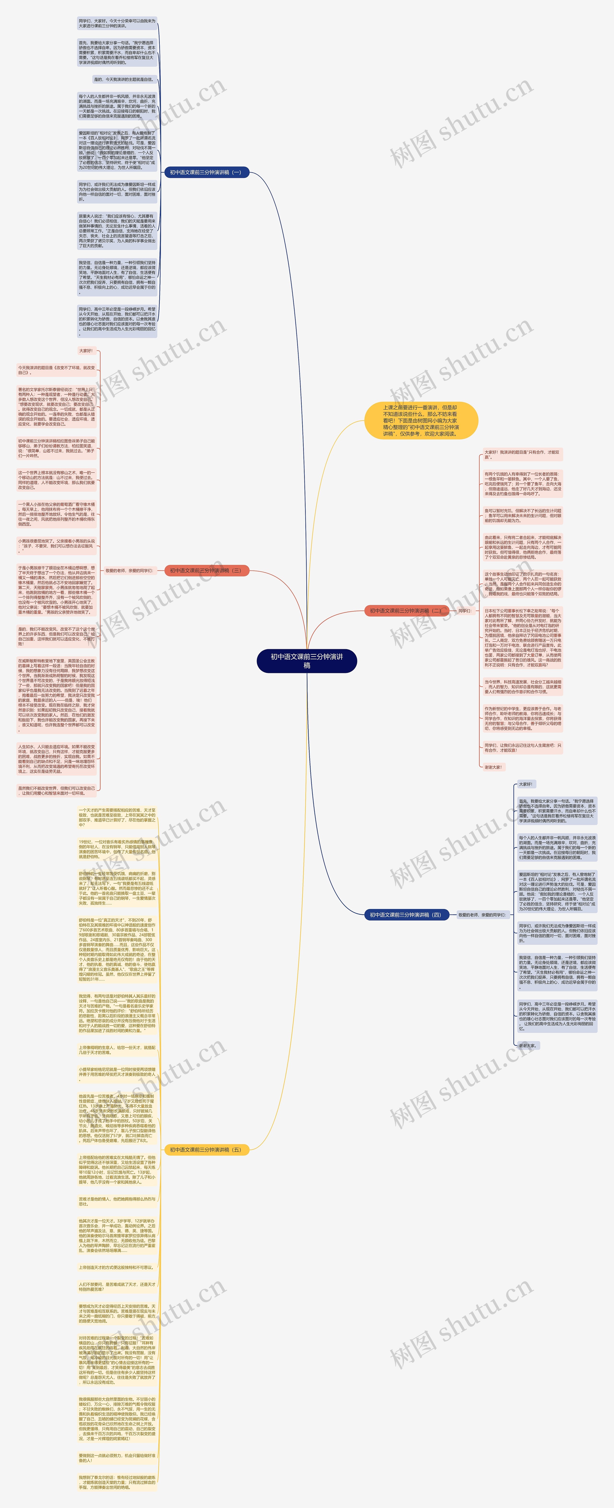 初中语文课前三分钟演讲稿思维导图