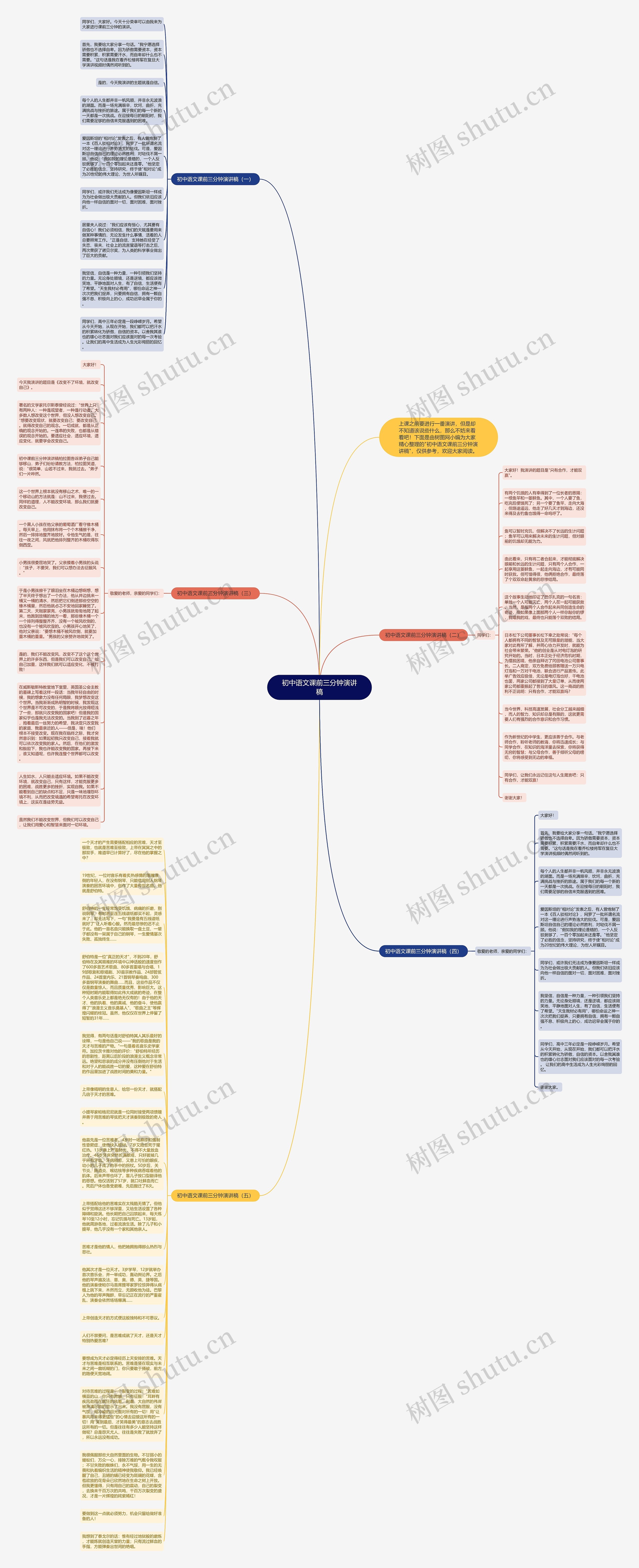 初中语文课前三分钟演讲稿思维导图高清图 初中语文课前三分钟演讲稿思维导图
