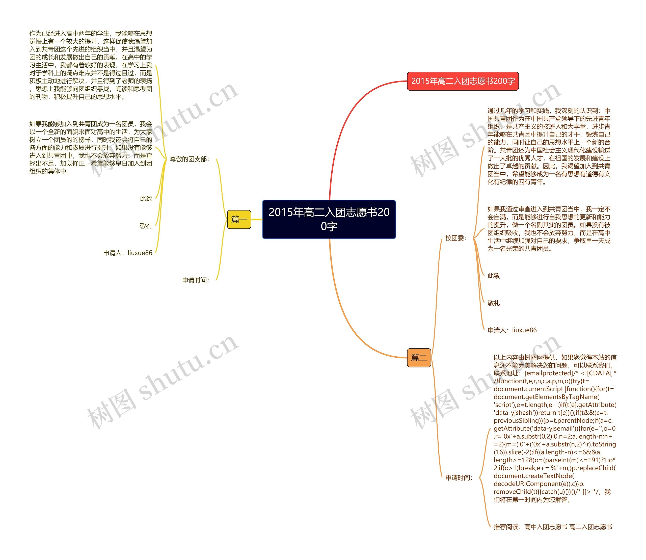 2015年高二入团志愿书200字思维导图