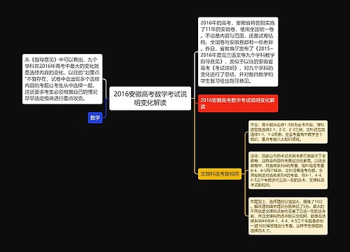 2016安徽高考数学考试说明变化解读