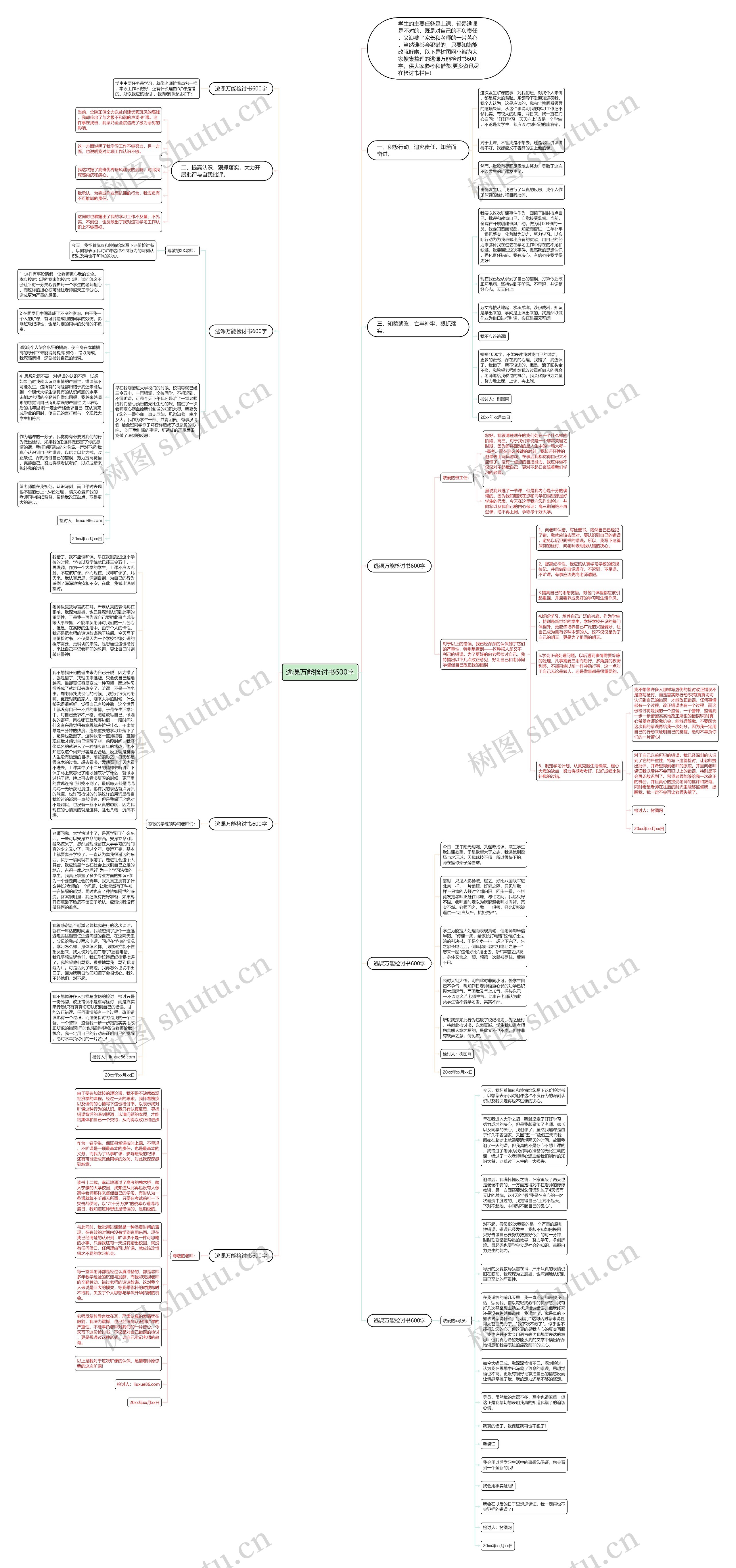 逃课万能检讨书600字思维导图