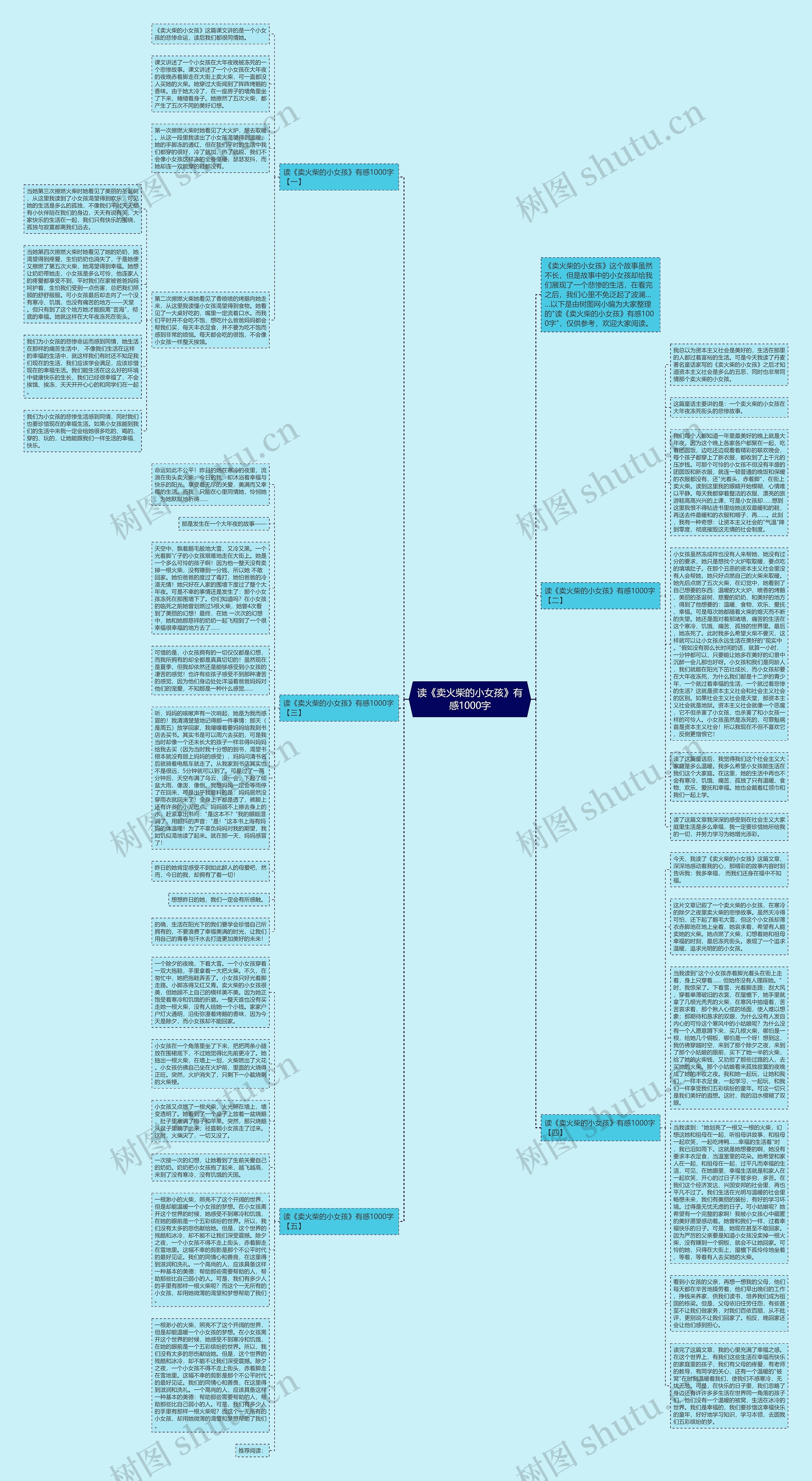 读《卖火柴的小女孩》有感1000字思维导图