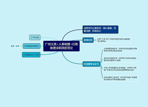 广州文员+人事助理+行政助理求职简历范文