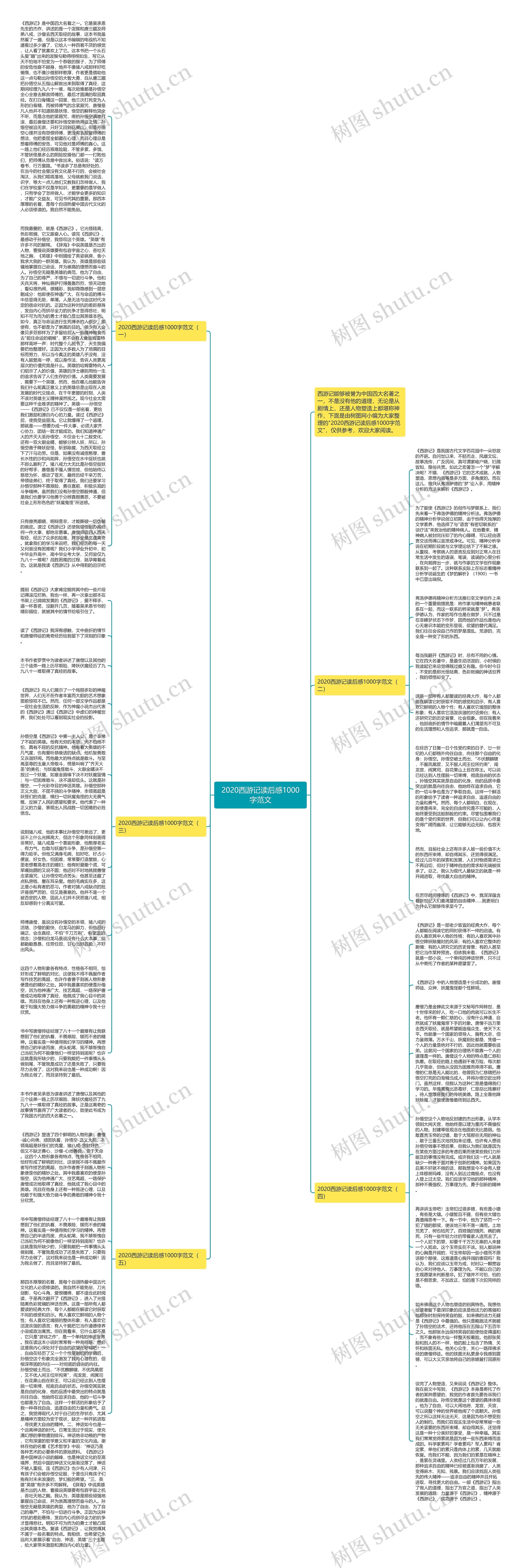 2020西游记读后感1000字范文思维导图