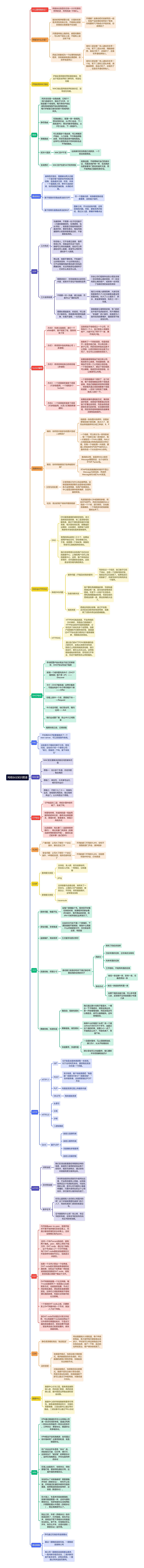 网络协议知识图谱思维导图