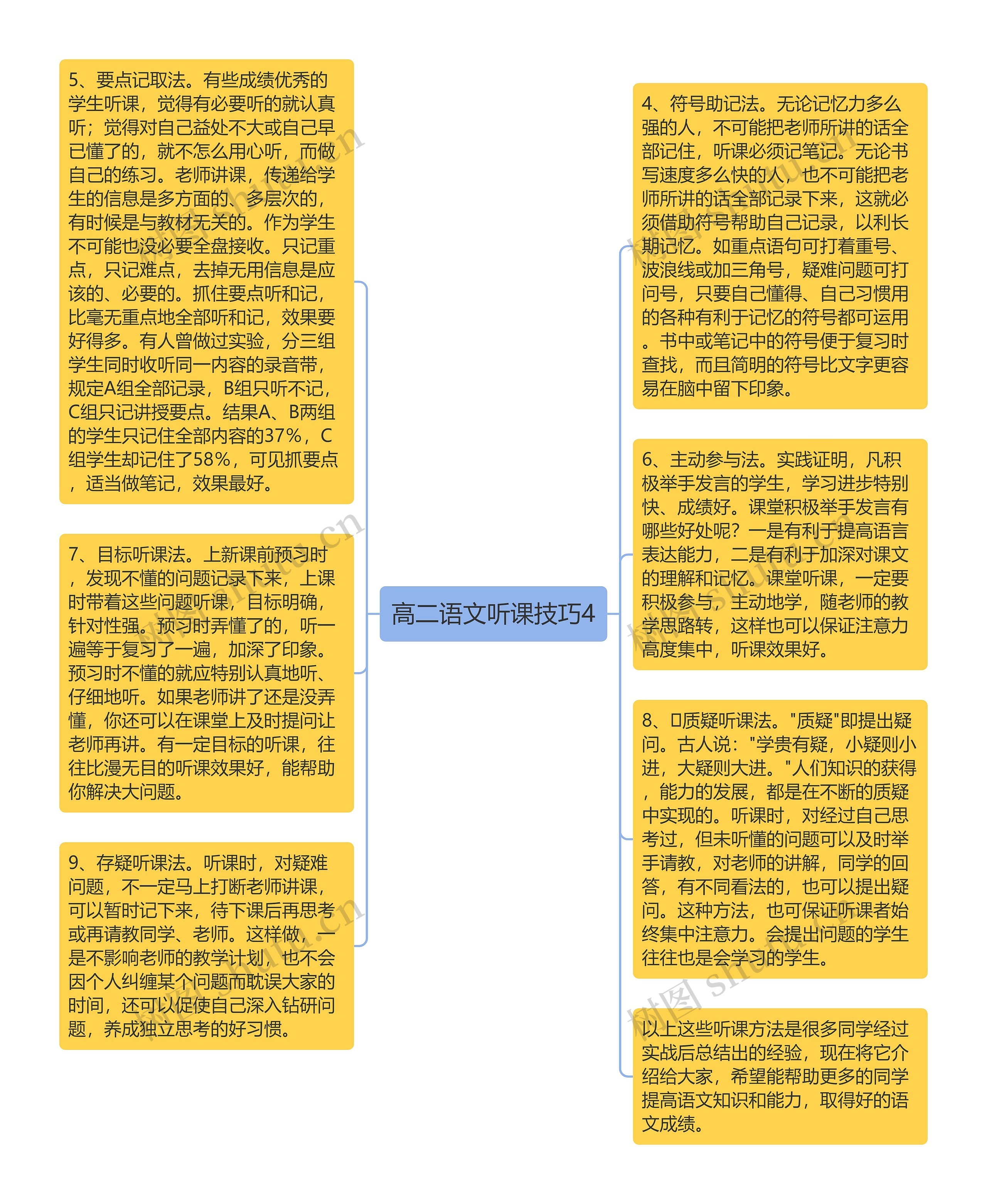 高二语文听课技巧4思维导图