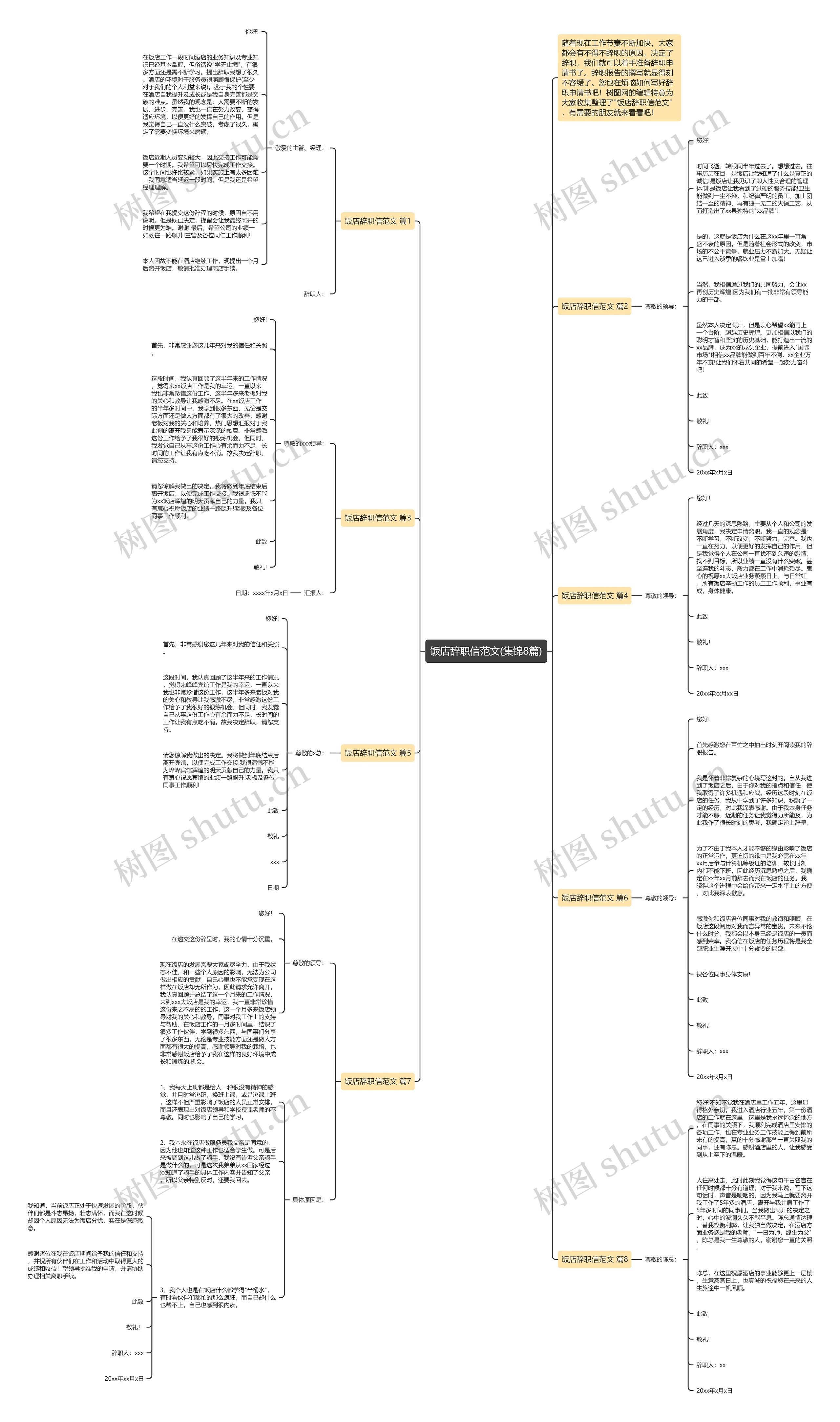 饭店辞职信范文(集锦8篇)思维导图