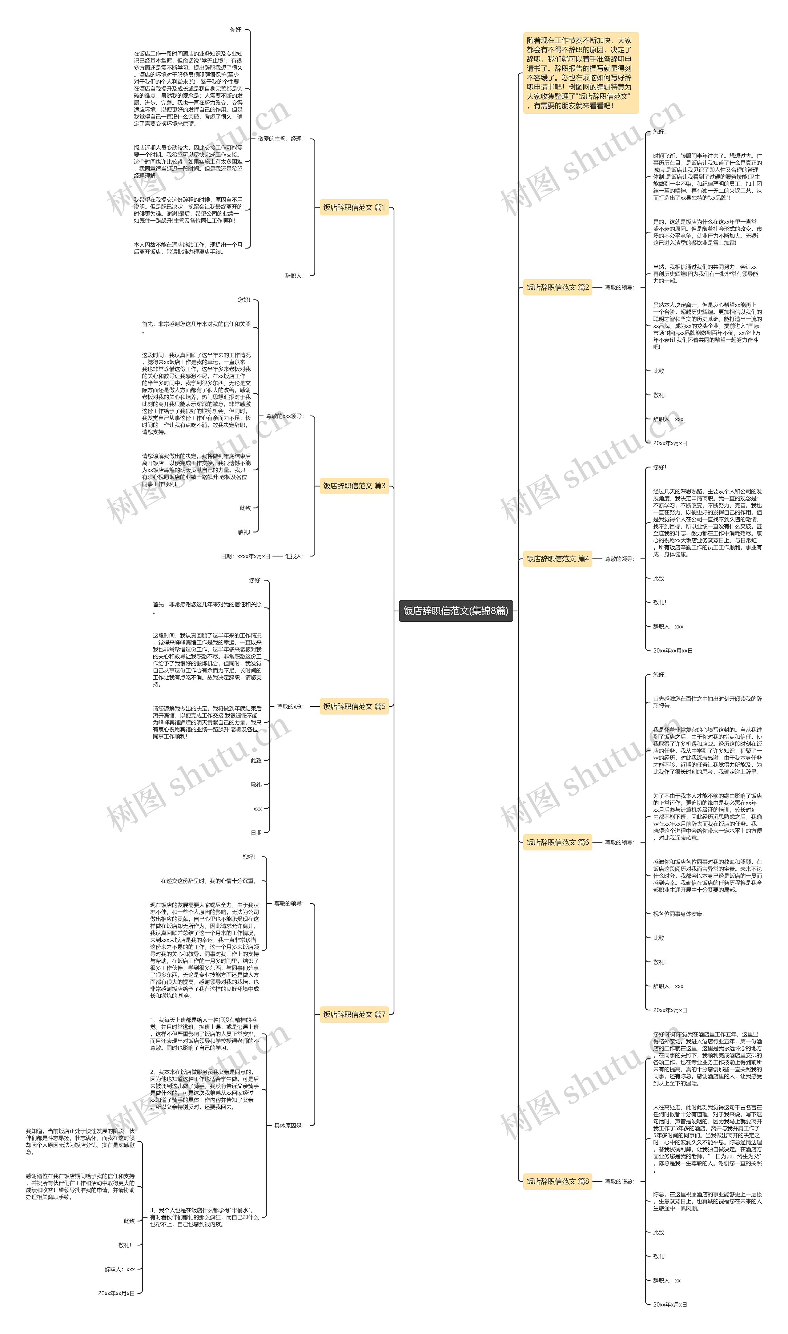 饭店辞职信范文(集锦8篇)思维导图高清图 饭店辞职信范文(集锦8篇)思维导图