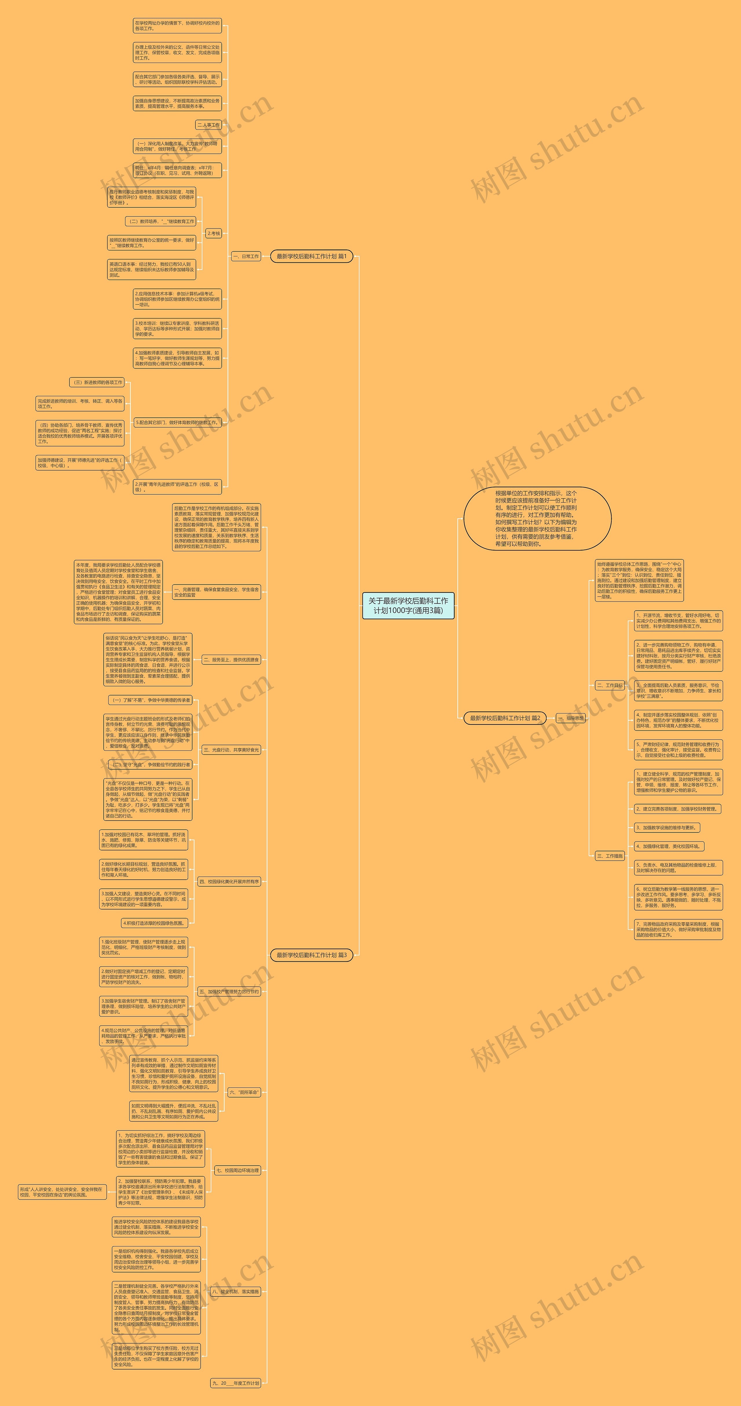 关于最新学校后勤科工作计划1000字(通用3篇)思维导图